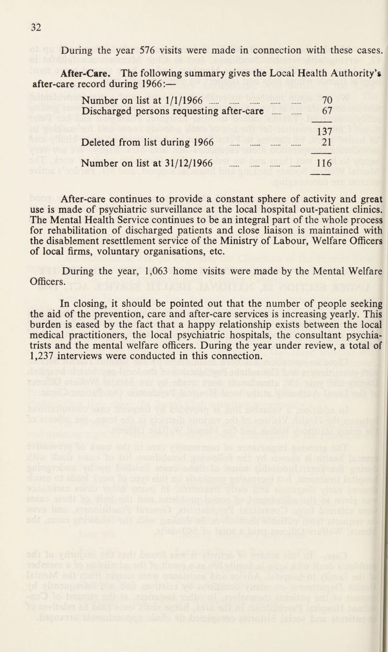 During the year 576 visits were made in connection with these cases. After-Care. The following summary gives the Local Health Authority’s after-care record during 1966:— Number on list at 1/1/1966 . 70 Discharged persons requesting after-care . 67 137 Deleted from list during 1966 . 21 Number on list at 31/12/1966 . 116 After-care continues to provide a constant sphere of activity and great use is made of psychiatric surveillance at the local hospital out-patient clinics. The Mental Health Service continues to be an integral part of the whole process for rehabilitation of discharged patients and close liaison is maintained with the disablement resettlement service of the Ministry of Labour, Welfare Officers of local firms, voluntary organisations, etc. During the year, 1,063 home visits were made by the Mental Welfare Officers. In closing, it should be pointed out that the number of people seeking the aid of the prevention, care and after-care services is increasing yearly. This burden is eased by the fact that a happy relationship exists between the local medical practitioners, the local psychiatric hospitals, the consultant psychia¬ trists and the mental welfare officers. During the year under review, a total of 1,237 interviews were conducted in this connection.