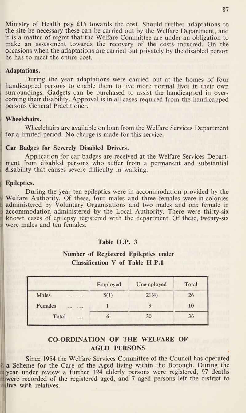 Ministry of Health pay £15 towards the cost. Should further adaptations to the site be necessary these can be carried out by the Welfare Department, and it is a matter of regret that the Welfare Committee are under an obligation to make an assessment towards the recovery of the costs incurred. On the occasions when the adaptations are carried out privately by the disabled person he has to meet the entire cost. Adaptations. During the year adaptations were carried out at the homes of four handicapped persons to enable them to live more normal lives in their own surroundings. Gadgets can be purchased to assist the handicapped in over¬ coming their disability. Approval is in all cases required from the handicapped persons General Practitioner. Wheelchairs. Wheelchairs are available on loan from the Welfare Services Department for a limited period. No charge is made for this service. Car Badges for Severely Disabled Drivers. Application for car badges are received at the Welfare Services Depart¬ ment from disabled persons who suffer from a permanent and substantial disability that causes severe difficulty in walking. Epileptics. During the year ten epileptics were in accommodation provided by the Welfare Authority. Of these, four males and three females were in colonies administered by Voluntary Organisations and two males and one female in accommodation administered by the Local Authority. There were thirty-six known cases of epilepsy registered with the department. Of these, twenty-six were males and ten females. Table H.P. 3 Number of Registered Epileptics under Classification V of Table H.P.l Employed Unemployed Total Males . 5(1) 21(4) 26 Females . 1 9 10 Total 6 30 36 CO-ORDINATION OF THE WELFARE OF AGED PERSONS 4 Since 1954 the Welfare Services Committee of the Council has operated a Scheme for the Care of the Aged living within the Borough. During the year under review a further 124 elderly persons were registered, 97 deaths were recorded of the registered aged, and 7 aged persons left the district to live with relatives.