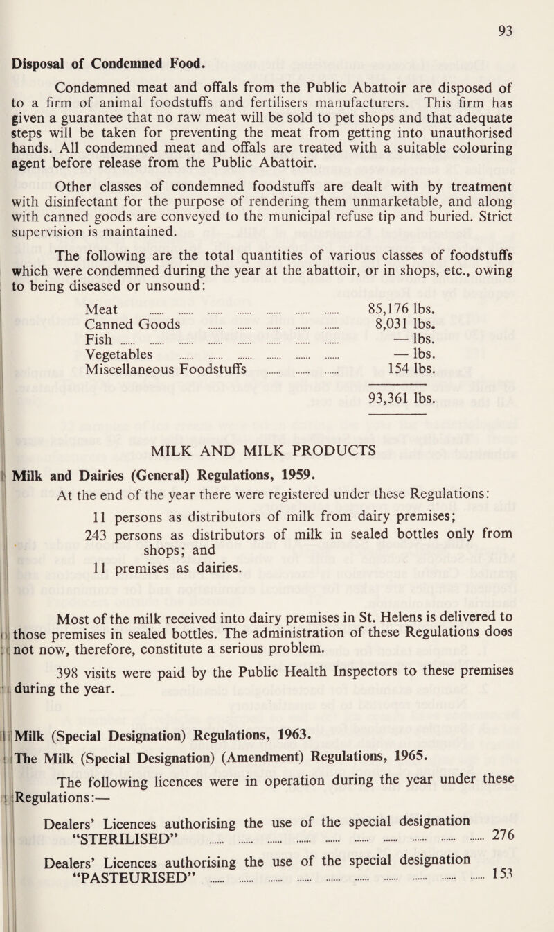 Disposal of Condemned Food. Condemned meat and offals from the Public Abattoir are disposed of to a firm of animal foodstuffs and fertilisers manufacturers. This firm has given a guarantee that no raw meat will be sold to pet shops and that adequate steps will be taken for preventing the meat from getting into unauthorised hands. All condemned meat and offals are treated with a suitable colouring agent before release from the Public Abattoir. Other classes of condemned foodstuffs are dealt with by treatment with disinfectant for the purpose of rendering them unmarketable, and along with canned goods are conveyed to the municipal refuse tip and buried. Strict supervision is maintained. The following are the total quantities of various classes of foodstuffs which were condemned during the year at the abattoir, or in shops, etc., owing to being diseased or unsound: Meat . 85,176 lbs. Canned Goods . 8,031 lbs. Fish . —lbs. Vegetables . — lbs. Miscellaneous Foodstuffs . 154 lbs. 93,361 lbs. MILK AND MILK PRODUCTS Milk and Dairies (General) Regulations, 1959. At the end of the year there were registered under these Regulations: 11 persons as distributors of milk from dairy premises; 243 persons as distributors of milk in sealed bottles only from shops; and 11 premises as dairies. Most of the milk received into dairy premises in St. Helens is delivered to • those premises in sealed bottles. The administration of these Regulations does not now, therefore, constitute a serious problem. 398 visits were paid by the Public Health Inspectors to these premises during the year. i Milk (Special Designation) Regulations, 1963. j The Milk (Special Designation) (Amendment) Regulations, 1965. The following licences were in operation during the year under these i Regulations:— Dealers* Licences authorising the use of the special designation “STERILISED” . 276 Dealers’ Licences authorising the use of the special designation “PASTEURISED” . 157