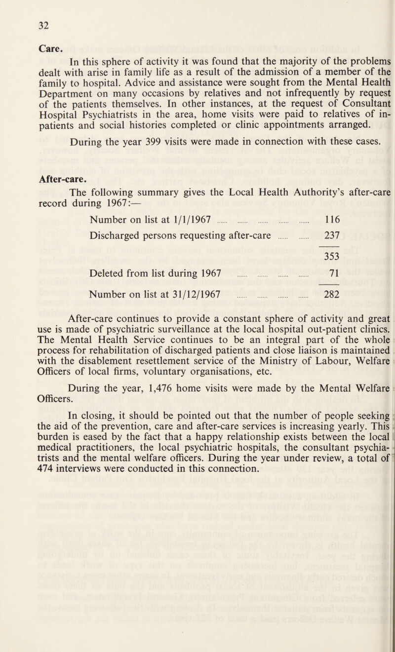Care. In this sphere of activity it was found that the majority of the problems dealt with arise in family life as a result of the admission of a member of the family to hospital. Advice and assistance were sought from the Mental Health Department on many occasions by relatives and not infrequently by request of the patients themselves. In other instances, at the request of Consultant Hospital Psychiatrists in the area, home visits were paid to relatives of in¬ patients and social histories completed or clinic appointments arranged. During the year 399 visits were made in connection with these cases. After-care. The following summary gives the Local Health Authority’s after-care record during 1967:— Number on list at 1/1/1967 . 116 Discharged persons requesting after-care . 237 353 Deleted from list during 1967 . 71 Number on list at 31/12/1967 . 282 After-care continues to provide a constant sphere of activity and great use is made of psychiatric surveillance at the local hospital out-patient clinics. The Mental Health Service continues to be an integral part of the whole process for rehabilitation of discharged patients and close liaison is maintained with the disablement resettlement service of the Ministry of Labour, Welfare Officers of local firms, voluntary organisations, etc. During the year, 1,476 home visits were made by the Mental Welfare Officers. In closing, it should be pointed out that the number of people seeking the aid of the prevention, care and after-care services is increasing yearly. This burden is eased by the fact that a happy relationship exists between the local medical practitioners, the local psychiatric hospitals, the consultant psychia¬ trists and the mental welfare officers. During the year under review, a total of 474 interviews were conducted in this connection.