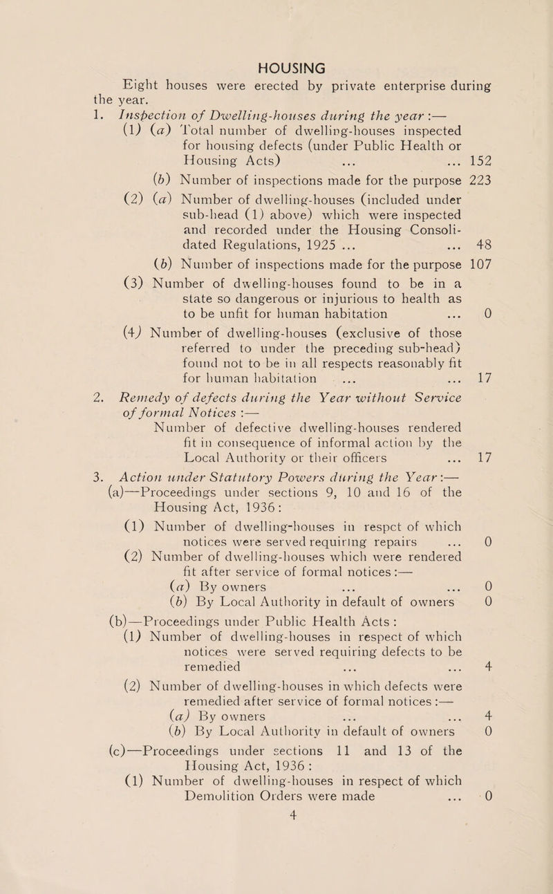 HOUSING Eight houses were erected by private enterprise during the year. 1. Inspection of Dwelling-houses during the year :— (1) (rr) Total number of dwelling-houses inspected for housing defects (under Public Health or Housing Acts) ... ... 152 (h) Number of inspections made for the purpose 223 (2) (a) Number of dwelling-houses (included under sub-head (l) above) which were inspected and recorded under the Housing Consoli¬ dated Regulations, 1925 ... ... 48 (5) Number of inspections made for the purpose 107 (3) Number of d welling-houses found to be in a state so dangerous or injurious to health as to be unfit for human habitation ... 0 (4) Number of dwelling-houses (exclusive of those referred to under the preceding sub-head) found not to be in all respects reasonably fit for human habitation ... ... 17 2. Remedy of defects during the Year without Service of formal Notices Number of defective dwelling-houses rendered fit in consequence of informal action by the Local Authority or their officers ... 17 3. Action under Statutory Powers during the Year:— (a) —Proceedings under sections 9, 10 and 16 of the Housing Act, 1936 : (1) Number of dwelling-houses in respct of which notices were served requiring repairs ... 0 (2) Number of dwelling-houses which were rendered fit after service of formal notices:— (af By owners ... ... 0 (h) By Local Authority in default of owners 0 (b) —Proceedings under Public Health Acts : (1) Number of dwelling-houses in respect of which notices were served requiring defects to be remedied ... ... 4 (2) Number of dwelling-houses in which defects were remedied after service of formal notices :— (■a) By owners ... ... 4 (b) By Local Authority in default of owners 0 (c) —Proceedings under sections 11 and 13 of the Housing Act, 1936 : (l) Number of dwelling-houses in respect of which Demolition Orders were made ... 0