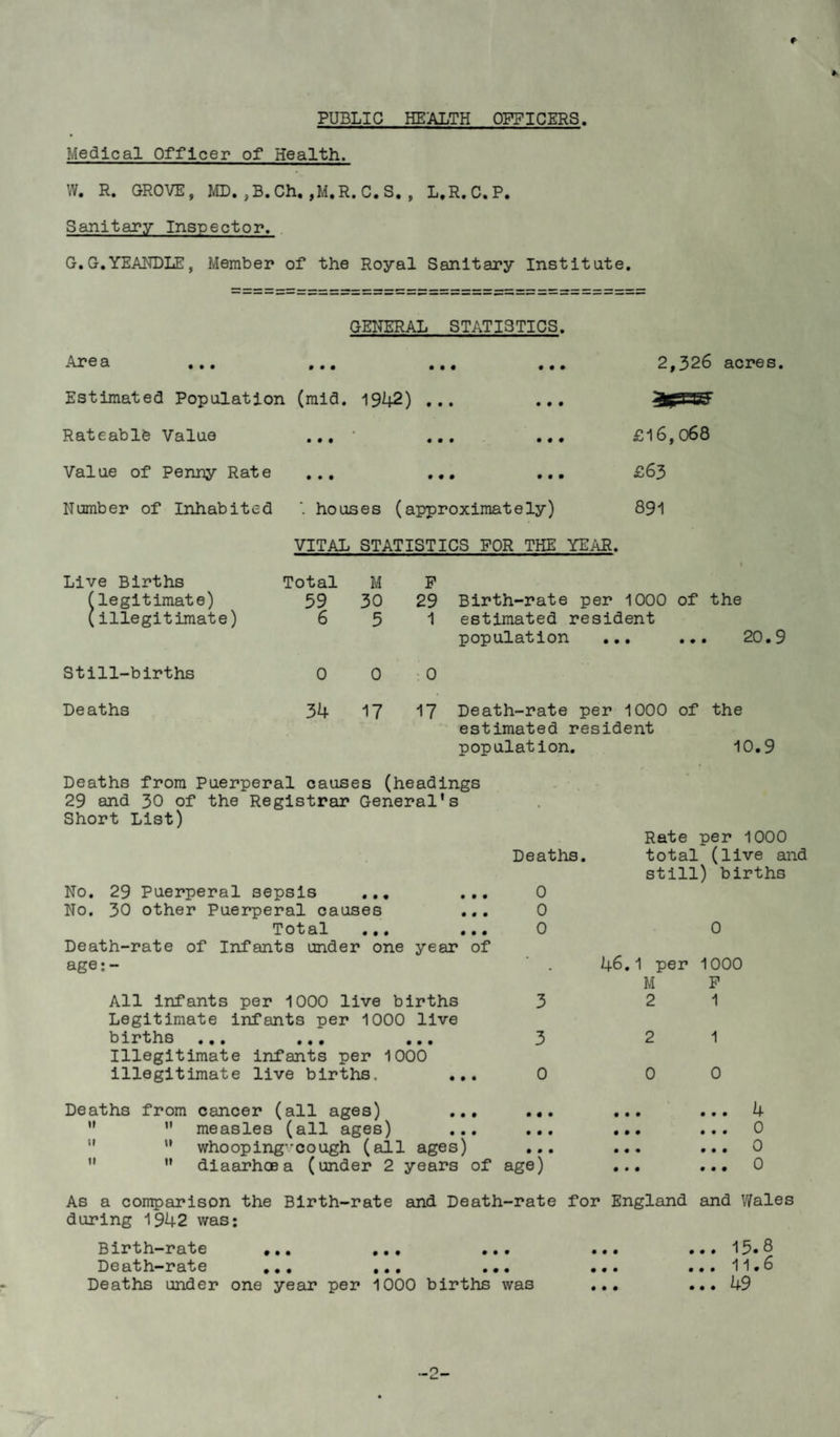 PUBLIC HEALTH OFFICERS Medical Officer of Health. W. R. GROVE, MD. ,B.Ch. ,M.R. C.S. , L.R.C.P. Sanitary Inspector. G. G.YEANDLE, Member of the Royal Sanitary Instit ate. GENERAL STATISTICS. Are a • • • • • . ... 2,326 acres. Estimated Population (mid. 1942) .. Rateable Value • • • • • £16,068 Value of Penny Rate • • • • • . ... £63 Number of Inhabited houses (approximat ely) 891 VITAL STATISTICS FOR THE YEAR. Live Births Total M F • (legitimate) 59 30 29 Birth-rate per 1000 of the (illegitimate) 6 5 1 estimated resident population ... ... 20.9 Still-births 0 0 0 Deaths 34 17 17 Death-rate per 1000 of the estimated resident population. 10.9 Deaths from Puerperal causes (headings 29 and 30 of the Registrar General's Short List) • • • • • • • • • No. 29 Puerperal sepsis ... No. 30 other Puerperal causes Total ... Death-rate of Infants under one year of age:- All infants per 1000 live births Legitimate infants per 1000 live births ... Illegitimate infants per 1000 illegitimate live births, ... Deaths. 0 0 0 3 3 0 Rate per 1000 total (live and still) births 0 46.1 per 1000 M 2 2 0 • • • • • • Deaths from cancer (all ages)   measles (all ages)   whooping-cough (all ages)   diaarhoea (under 2 years of age) • • • • • • • • • • • • • • • • • • • • • P 1 1 0 • • • • • • • • • • • • 4 o 0 0 As a comparison the Birth-rate and Death-rate for England and Wales during 1942 was: 13.8 11.6 49 Birth-rate Death-rate Deaths under one year per 1000 births was • • • • ♦ • • • • • • • • • • • • • • • • • • • • • • 0 0 0 0 0 0 0 0 0