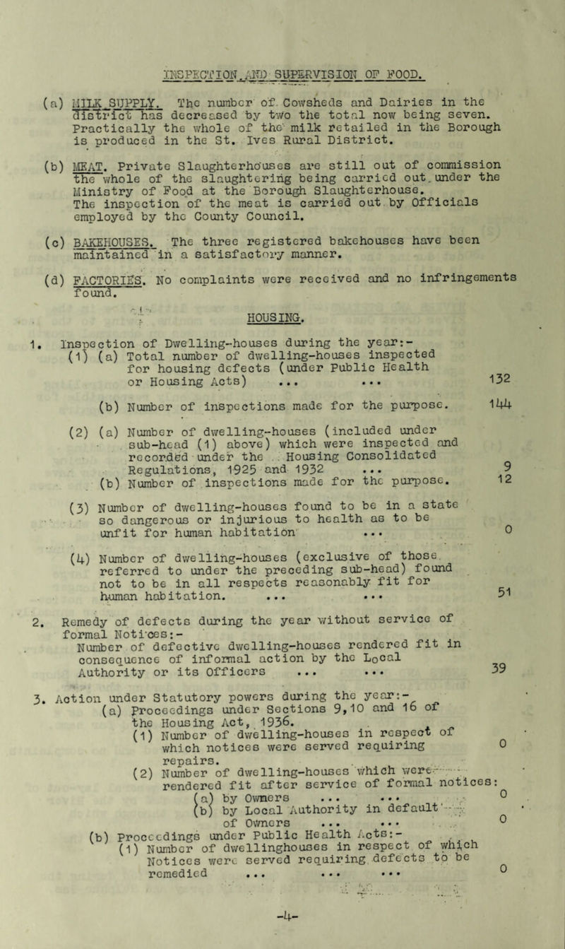 il^SPECTION.plfi) SUPERVISION OF POOD. (a) I.IILK SUPPLY. The number'of. Cowsheds and Dairies in the 'ftstrict has decreased by two tlie total now being seven. Practically the whole of the’ milk retailed in the Borough is produced in the St. Ives Rural District. (b) MEAT. Private Slaughterhouses are still out of commission the whole of the slaughtering being carried out.under the Ministry of Pood at the Borough Slaughterhouse. The inspection of the meat is carried out by Officials employed by the County Council. (c) BAKEHOUSES. The three registered bakehouses have been maintained in a satisfactory manner. (d) factories. No complaints were received and no infringements found. HOUSING. 1, Inspection of Dwelling-houses during the year:- (1) (a) Total number of dwelling-houses inspected for housing defects (under Public Health or Housing Acts) ... ... 132 (b) Number of inspections made for the purpose. 144 (2) (a) Number of dwelling-houses (included under sub-head (1) above) which were inspected and recor.ded under the .. Housing Consolidated Regulations, 1925 and 1932 ... 9 • (b) Number of inspections made for the purpose, 12 (3) Number of dwelling-houses found to be in a state so dangerous or injurious to health as to be unfit for human habitation’ ... (4) Number of dwelling-houses (exclusive of those, referred to under the preceding sub-head) found not to be in all respects reasonably fit for haman habitation. ... ... 2. Remedy of defects during the year without service of . formal Noti'ces:- Number of defective dwelling-houses rendered fit in consequence of informal action by the Local Authority or its Officers ... ... 0 51 39 3. Action under Statutory powers during the yeor;- (a) Proceedings under Sections 9»10 and 16 of the Housing Act, 1936. (1) Number of dwelling-houses in respect of which notices were served requiring 0 repairs. • . (2) Number of dwelling-houses which were---:.- -■ rendered fit after service of formal notices: (a) by Owners ... ... ^ (b) by Local‘Authority in default of owners ... .. • ' . ^ (b) Proceedings under Public Health Acts:- (1) Number of dwellinghouses in respect of whj^ch Notices were served requiring.defects.tp’be remedied ... ... . • • -4-
