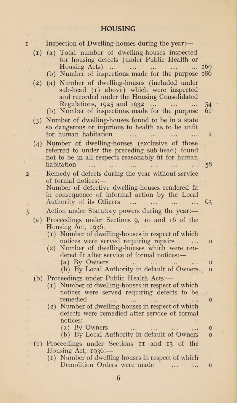 HOUSING 1 Inspection of Dwelling-houses during the year:— (1) (a) Total number of dwelling-houses inspected for housing defects (under Public Health or Housing Acts) ... ... ... ... ... 169 (b) Number of inspections made for the purpose 186 (2) (a) Number of dwelling-houses (included under sub-head (i) above) which were inspected and recorded under the Housing Consolidated Regulations, 1925 and 1932 ... ... ... 54 • (b) Number of inspections made for the purpose bi ' (3) Number of dwelling-houses found to be in a state so dangerous or injurious to health as to be unfit for human habitation ... ... ... ... i (4) Number of dwelling-houses (exclusive of those referred to under the preceding sub-head) found not to be in all respects reasonably fit for human habitation ... ... ... ... ... ... 3^ 2 Remedy of defects during the year without service of formal notices:— Number of defective dwelling-houses rendered fit in consequence of informal action by the Local Authority of its Officers ... ... ... ... 63 3 Action under Statutory powers during the year:— (a) Proceedings under Sections 9, 10 and 16 of the Housing Act, 1936. (1) Number of dwelling-houses in respect of which notices were served requiring repairs ... 0 (2) Number of dwelling-houses which were ren¬ dered fit after service of formal notices:— (a) By Owners ... ... ... ... o (b) By Local Authority in default of Owners o (b) Proceedings under Public Health Acts:— (1) Number of dwelling-houses in respect of which notices were served requiring defects to be , i remedied ... ... ... ... ... 0 (2) Number of dwelling-houses in respect of which defects were remedied after service of formal notices: (a) By Owners ... ... ... ... o (b) By Local Authority in default of Owners o (c) Proceedings under Sections ii and 13 of the Housing Act, 1936:— (i) Number of dwelling-houses in respect of which Demolition Orders were made ... ... 0