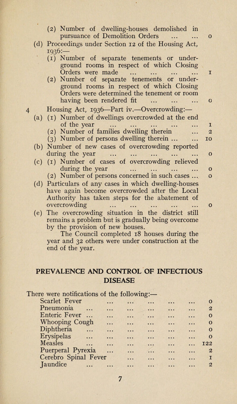 (2) Number of dwelling-houses demolished in pursuance of Demolition Orders ... ... o (d) Proceedings under Section 12 of the Housing Act, 1936:— (1) Number of separate tenements or under¬ ground rooms in respect of which Closing Orders were made ... ... ... ... i (2) Number of separate tenements or under¬ ground rooms in respect of which Closing Orders were determined the tenement or room having been rendered fit ... ... ... 0 4 Housing Act, 1936—Part iv.—Overcrowding:— (a) (i) Number of dwellings overcrowded at the end of the year ... ... ... ... ... 1 (2) Number of families dwelling therein ... 2 (3) Number of persons dwelling therein ... ... 10 (b) Number of new cases of overcrowding reported during the year ... ... ... ... ... o (c) (i) Number of cases of overcrowding relieved during the year ... ... ... ... o (2) Number of persons concerned in such cases ... 0 (d) Particulars of any cases in which dwelling-houses have again become overcrowded after the Local Authority has taken steps for the abatement of overcrowding ... ... ... ... ... o (e) The overcrowding situation in the district still remains a problem but is gradually being overcome by the provision of new houses. The Council completed 18 houses during the year and 32 others were under construction at the end of the year. PREVALENCE AND CONTROL OF INFECTIOUS DISEASE There were notifications of the following:— Scarlet Fever Pneumonia . Enteric Fever ... ... ... ... Whooping Cough . Diphtheria ... ... . Erysipelas Measles Puerperal Pyrexia Cerebro Spinal Fever . Jaundice o 2 o o o o 122 2 I
