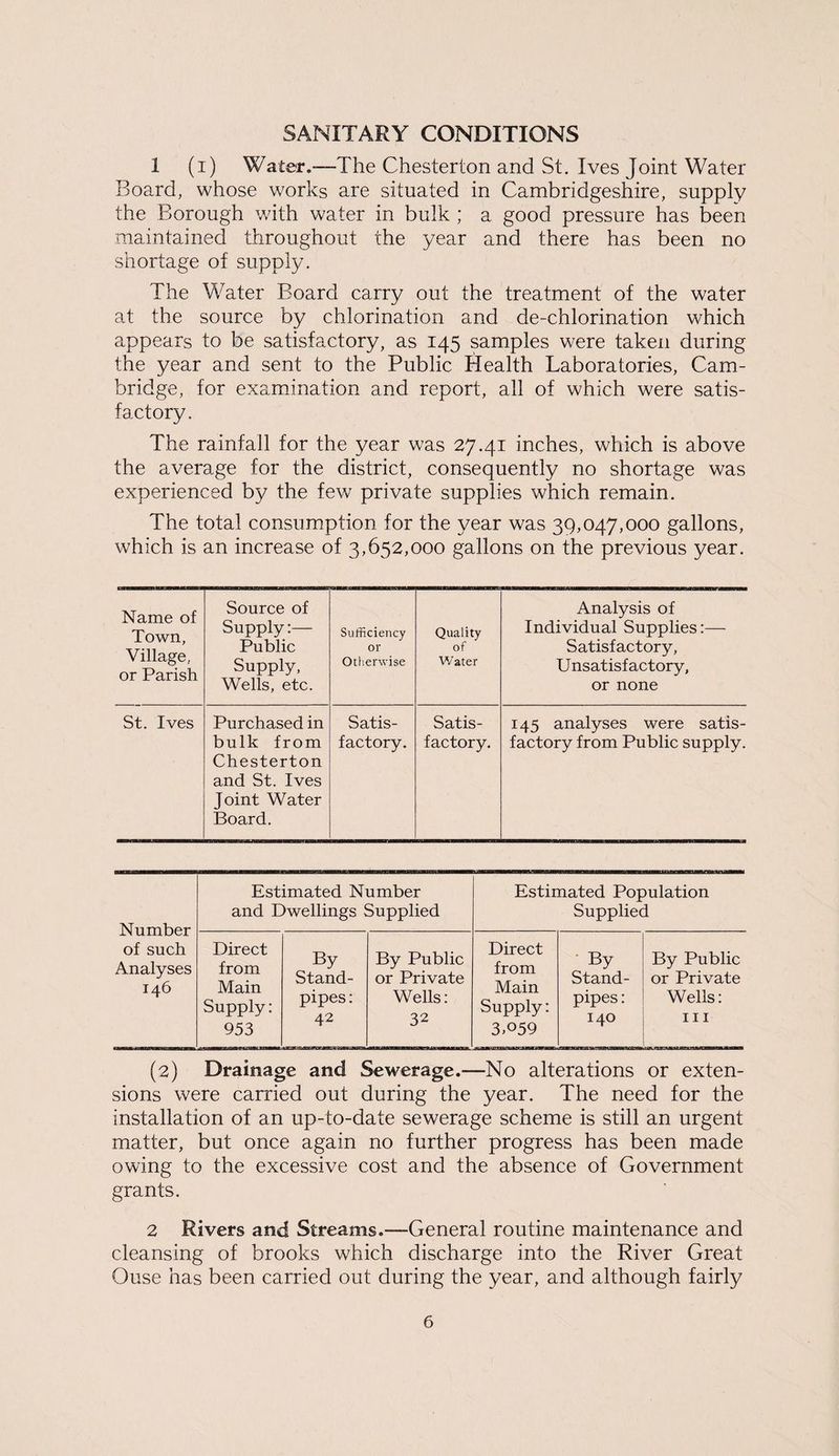 SANITARY CONDITIONS 1 (i) Water.—The Chesterton and St. Ives Joint Water Board, whose works are situated in Cambridgeshire, supply the Borough with water in bulk ; a good pressure has been maintained throughout the year and there has been no shortage of supply. The Water Board carry out the treatment of the water at the source by chlorination and de-chlorination which appears to be satisfactory, as 145 samples were taken during the year and sent to the Public Health Laboratories, Cam¬ bridge, for examination and report, all of which were satis¬ factory. The rainfall for the year was 27.41 inches, which is above the average for the district, consequently no shortage was experienced by the few private supplies which remain. The total consumption for the year was 39,047,000 gallons, which is an increase of 3,652,000 gallons on the previous year. Name of Town, Village, or Parish Source of Supply:— Public Supply, Wells, etc. Sufficiency or Otherwise Quality of Water Analysis of Individual Supplies:— Satisfactory, Unsatisfactory, or none St. Ives Purchased in bulk from Chesterton and St. Ives Joint Water Board. Satis¬ factory. Satis¬ factory. 145 analyses were satis¬ factory from Public supply. Number of such Analyses 146 Estimated Number and Dwellings Supplied Estimated Population Supplied Direct from Main Supply: 953 By Stand¬ pipes: 42 By Public or Private Wells: 32 Direct from Main Supply: 3>°59 By Stand¬ pipes : 140 By Public or Private Wells: hi (2) Drainage and Sewerage.—No alterations or exten¬ sions were carried out during the year. The need for the installation of an up-to-date sewerage scheme is still an urgent matter, but once again no further progress has been made owing to the excessive cost and the absence of Government grants. 2 Rivers and Streams.—General routine maintenance and cleansing of brooks which discharge into the River Great Ouse has been carried out during the year, and although fairly