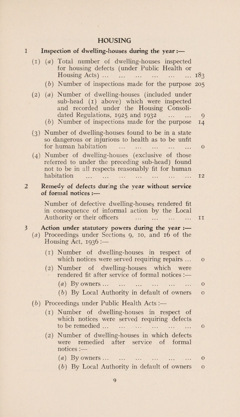 HOUSING 1 Inspection of dwelling-houses during the year :— (1) {a) Total number of dwelling-houses inspected for housing defects (under Public Health or Housing Acts).183 (b) Number of inspections made for the purpose 205 (2) (a) Number of dwelling-houses (included under sub-head (1) above) which were inspected and recorded under the Housing Consoli¬ dated Regulations, 1925 and 1932 . 9 (b) Number of inspections made for the purpose 14 (3) Number of dwelling-houses found to be in a state so dangerous or injurious to health as to be unfit for human habitation . 0 (4) Number of dwelling-houses (exclusive of those referred to under the preceding sub-head) found not to be in all respects reasonably fit for human habitation . 12 2 Remedy of defects during the year without service of formal notices :— Number of defective dwelling-houses rendered fit in consequence of informal action by the Local Authority or their officers . 11 3 Action under statutory powers during the year (a) Proceedings under Sections 9, 10, and 16 of the Housing Act, 1936 :—- (1) Number of dwelling-houses in respect of which notices were served requiring repairs ... o (2) Number of dwelling-houses which were rendered fit after service of formal notices :— (a) By owners. o (b) By Local Authority in default of owners o (b) Proceedings under Public Health Acts :— (1) Number of dwelling-houses in respect of which notices were served requiring defects to be remedied. o (2) Number of dwelling-houses in which defects were remedied after service of formal notices (a) By owners. o (b) By Local Authority in default of owners o