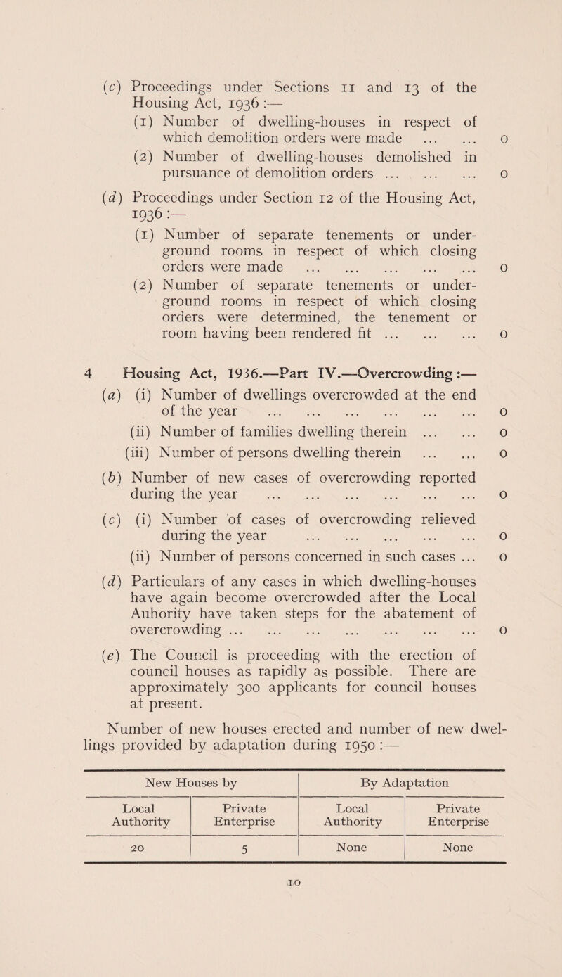 (c) Proceedings under Sections n and 13 of the Housing Act, 1936 :— (1) Number of dwelling-houses in respect of which demolition orders were made . o (2) Number of dwelling-houses demolished in pursuance of demolition orders. o (d) Proceedings under Section 12 of the Housing Act, 1936 (1) Number of separate tenements or under¬ ground rooms in respect of which closing orders were made . o (2) Number of separate tenements or under¬ ground rooms in respect of which closing orders were determined, the tenement or room having been rendered fit. o 4 Housing Act, 1936.—Part IV.—-Overcrowding :— (a) (i) Number of dwellings overcrowded at the end of the year . 0 (ii) Number of families dwelling therein . 0 (iii) Number of persons dwelling therein . o (b) Number of new cases of overcrowding reported during the year . o (c) (i) Number of cases of overcrowding relieved during the year . o (ii) Number of persons concerned in such cases ... o (d) Particulars of any cases in which dwelling-houses have again become overcrowded after the Local Auhority have taken steps for the abatement of overcrowding. o (e) The Council is proceeding with the erection of council houses as rapidly as possible. There are approximately 300 applicants for council houses at present. Number of new houses erected and number of new dwel¬ lings provided by adaptation during 1950 New Houses by By Adaptation Local Private Local Private Authority Enterprise Authority Enterprise 20 5 None None