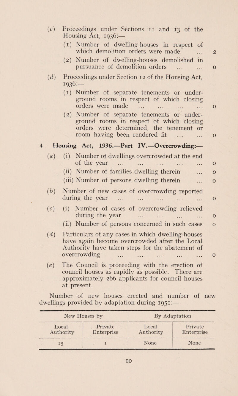 (c) Proceedings under Sections ii and 13 of the Housing Act, 1936:— (1) Number of dwelling-houses in respect of which demolition orders were made ... 2 (2) Number of dwelling-houses demolished in pursuance of demolition orders ... ... o (i) Proceedings under Section 12 of the Housing Act, 1936:— (1) Number of separate tenements or under¬ ground rooms in respect of which closing orders were made ... ... ... ... o (2) Number of separate tenements or under¬ ground rooms in respect of which closing orders were determined, the tenement or room having been rendered fit ... ... o 4 Housing Act, 1936.—Part IV.—Overcrowding:— (a) (i) Number of dwellings overcrowded at the end of the year ... ... ... ... ... o (ii) Number of families dwelling therein ... o (hi) Number of persons dwelling therein ... o (b) Number of new cases of overcrowding reported during the year ... ... ... . o (c) (i) Number of cases of overcrowding relieved during the year ... ... ... ... o (ii) Number of persons concerned in such cases o (d) Particulars of any cases in which dwelling-houses have again become overcrowded after the Local Authority have taken steps for the abatement of overcrowding . o (e) The Council is proceeding with the erection of council houses as rapidly as possible. There are approximately 266 applicants for council houses at present. Number of new houses erected and number of new dwellings provided by adaptation during 1951:— New Houses by By Adaptation Local Private Local Private Authority Enterprise Authority Enterprise 15 I None None ro