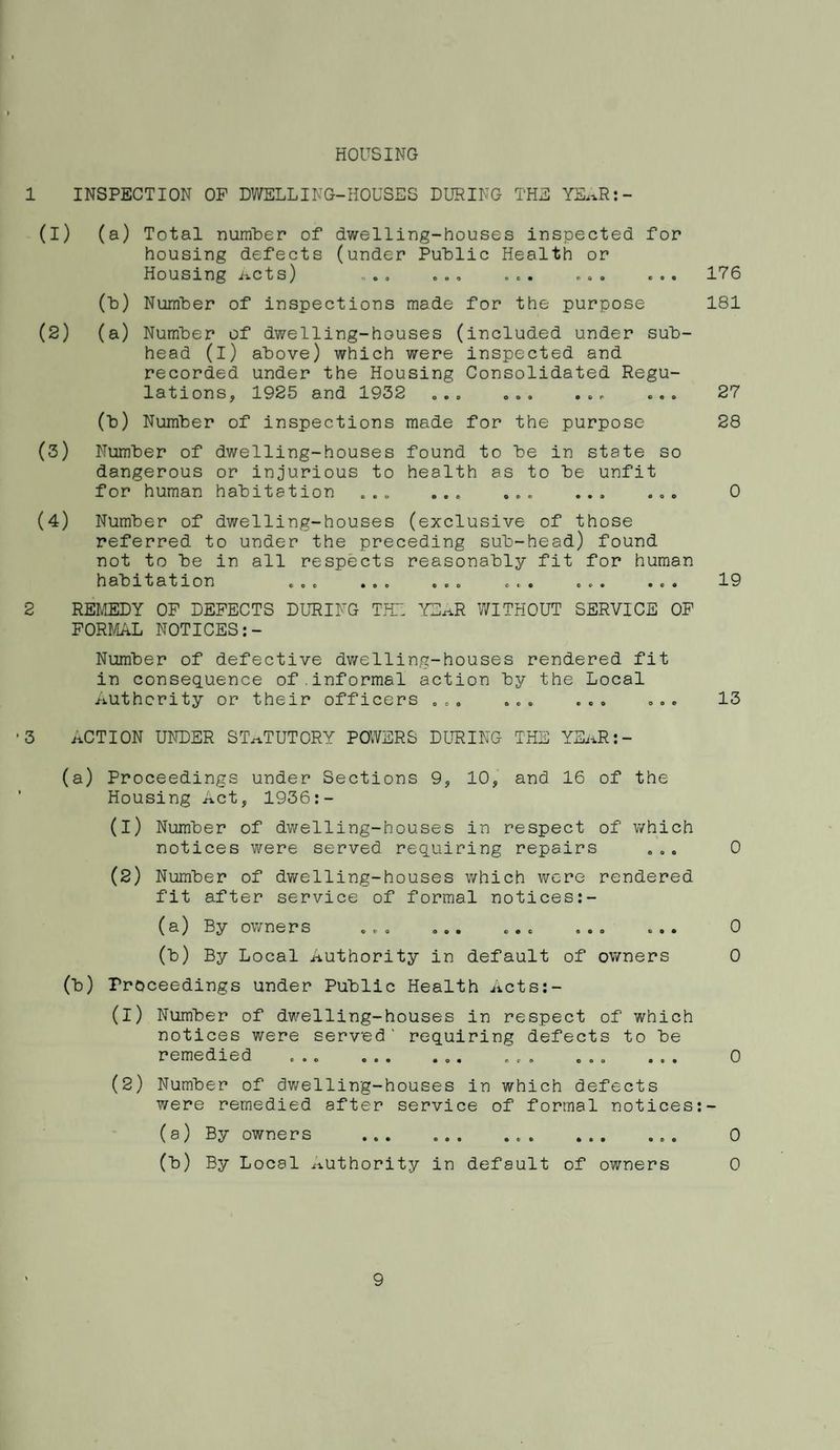 HOUSING 1 INSPECTION OF DV7ELLING-HOUSES DURING THE YE.^R:- (I) (2) (3) (4) (a) Total numUer of dwelling-houses inspected for housing defects (under Putlic Health or Housing iicts) . ... ... ... 176 (■b) Number of inspections made for the purpose 181 (a) Number of dwelling-houses (included under sub¬ head (l) above) which were inspected and recorded under the Housing Consolidated Regu¬ lations, 1925 and 1932 ... .. ... 27 (b) Number of inspections made for the purpose 28 Number of dwelling-houses found to be in state so dangerous or injurious to health as to be unfit for human habitation ... ... ... ... ... 0 Number of dwelling-houses (exclusive of those referred to under the preceding sub-head) found not to be in all respects reasonably fit for human h ab xtatxon ... ... ... ... ... ... 19 2 REMEDY OF DEFECTS DURING TPT: ^CD.^R WITHOUT SERVICE OF FORIAAL NOTICES ;- Number of defective dwelling-houses rendered fit in consequence of.informal action by the Local Authority or their officers ... ... ... ... 13 3 ACTION UNDER STATUTORY POWERS DURING THE YSiiR:- (a) Proceedings under Sections 9, 10, and 16 of the Housing Act, 1936:- (1) Number of dwelling-houses in respect of v/hich notices were served requiring repairs ... 0 (2) Number of dwelling-houses which were rendered fit after service of formal notices:- (a) By owners ... ... ... ... ... 0 (b) By Local Authority in default of owners 0 (b) Proceedings under Public Health ^^cts:- (1) Number of dwelling-houses in respect of which notices were served' requiring defects to be remedied ... ... ... ... ... ... 0 (2) Number of dv/elling-houses in which defects were remedied after service of formal notices;- (a) By owners . 0 (b) By Local ^^uthority in default of owners 0