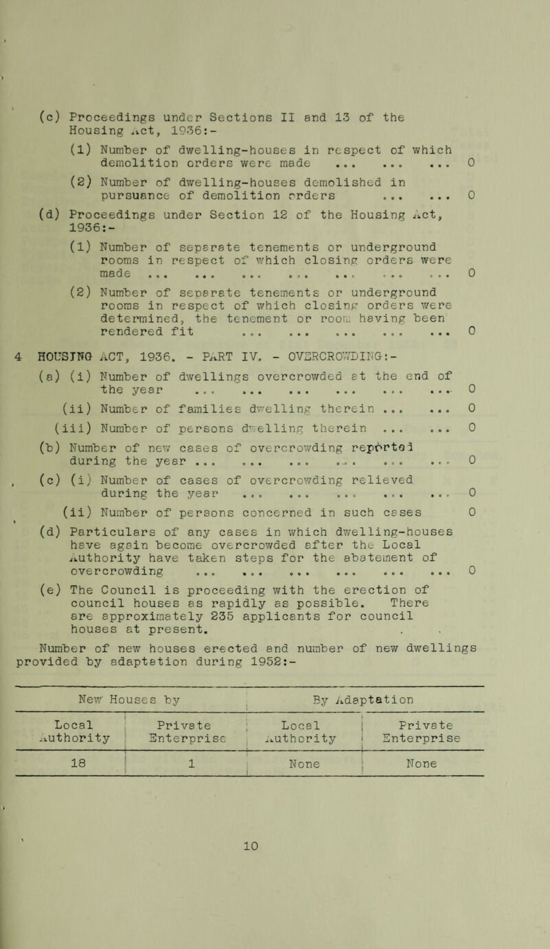 Housing ^i.ct, 1936:- (1) Number of dwelling-houses in respect of which demolition orders were made ... ... ... 0 (2) Number of dwelling-houses demolished in pursuance of demolition orders . 0 (d) Proceedings under Section 12 of the Housing Act, 1936:- (1) Number of separate tenements or underground rooms in respect of which closing orders were m a d e ... ... ... ... ... ... ... 0 (2) Number of separate tenements or underground rooms in respect of which closing orders were determined, the tenement or room having been rendered fit ... ... ... ... ... 0 4 HOUSING act, 1936. - Pi^RT IV, - OVSRCROWDING:- (a) (i) Number of dwellings overcrowded at the end of the ear ... ... ... ... ... ...' C (ii) Number of families dv^elling therein ... ... 0 (iii) Number of persons dwelling therein ... ... 0 (b) Number of new cases of overcrowding reportg1 during the year ... ... ... ... ... ... 0 , (c) (i) Number of cases of overcrowding relieved during the year ... ... ... ... ... 0 (ii) Number of persons concerned in such cases 0 » (d) Particulars of any cases in which dv/elling-houses have again become overcrov/ded after the Local ^i.uthority have taken steps for the abatement of overcrowding ... ... ... ... ... ... 0 (e) The Council is proceeding with the erection of council houses as rapidly as possible. There are approximately 235 applicants for council houses at present. Number of new houses erected and number of new dwellings provided by adaptation during 1952:- New' House s by j By A daptation Local i ^lUthority \ Private i Local i Private Enterprise i ^i-uthority ! Enterprise t CO 1 None 1 None 10