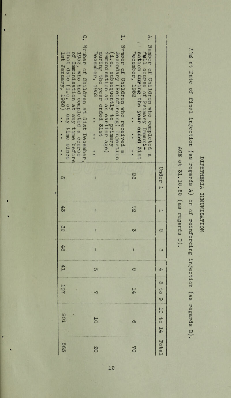 o 1 • • • 2! 125 3 J C > H <rt- O M J P '-*•'-^0- 3 J TO ’i) 3 0) IT H, ^ cy P C 3 H- p a P p B CT C+ CO cn p O 3 3 • OP O P P P c+ M W 3 P H- C CD O 3 P M- P 3 p S'* 3 3 3 • 3 3 O C+ 03 Pi 3 o M- p O ry 3 O O 3 P C ^ p w m p H) P O t-b w p c+ 3 cr 3 c+ P C 3 3 P C p P CD H- o o '• P P O >• C 3 Q C+“ 3 CO pr P H- K P 3 CO P p <k; p- !->• P O P P H- P H- '• H- c+ p M co'<; 3 fO ^ P CO 3 P o • H- pj P cn p C P P POQ O P i-b M CD O 3 CO P P P P 3 CO . P) 3 CO • 3 0 P 3 P 3 3 P C+ P ^i) 03 O 3 P H) 3 PhJ 3 H- CD P P 3 p P P o P 3 3 '^c+ c+^b P 3 3 «<{ 3 ^ M- P M C+ P O P «<-3 P P P P CD P P P H- O O P O • 3 3 c+ CP . p, P O 3 • p’ 3 P •«<*'<* P p a 3 oq 3 • 3 <<* o 3 P- w CP Ptt ^—^p o CJ. c+ c+ c+ P H- 3 O P P 3 p H- H- p M P H- M P » g o • 3 3 tl • c+ 3 3 3 H- • P 3 p c+ • CD CD O P a P c_i. • P c p H- O o P 3 P P P 3 <rf* O K o' C p OQ O P P P 3 H- CD 3 3 P P oa 1 p > * 3 H) W cy a w H' P • P Q •OOP p • O • CO p t?d P P 3 3 3 C+ TO . --P NO QD c+ 3 a P 3 03 OQ CO p P P CP 1 oa p • 3 3 P P CO CO P a cn > CO p 3 ifi* CO TO CP 1 CO P O 3 i-b P OQ 3 P P CP 3 H- CO 1 03 CO P 3 CO H) O O 3 O a H- CD 1 1 03 3 OQ H* 3 C-i, M CP CO p o H- on O 3 CO p P S3 S} o p CO CO 3 p P o OQ CO P O p c+ 3 M o cn o P CO p ID V.—-' p a cn o cn CO SJ €+ cn o o p 12 I DIPHTHERIA II.IVIUNISATION