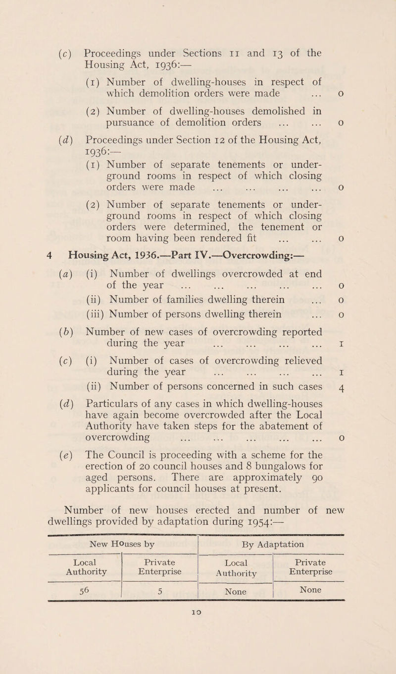 (c) Proceedings under Sections ii and 13 of the Housing Act, 1936:— (1) Number of dwelling-houses in respect of which demolition orders were made ... o (2) Number of dwelling-houses demolished in pursuance of demolition orders ... ... o (d) Proceedings under Section 12 of the Housing Act, 1936:— (1) Number of separate tenements or under¬ ground rooms in respect of which closing orders were made ... ... ... ... o (2) Number of separate tenements or under¬ ground rooms in respect of which closing orders were determined, the tenement or room having been rendered fit ... ... o 4 Housing Act, 1936.—Part IV.—-Overcrowding:— (u) (i) Number of dwellings overcrowded at end of the year ... ... ... ... ... o (ii) Number of families dwelling therein ... o (iii) Number of persons dwelling therein ... 0 {b) Number of new cases of overcrowding reported during the year . i (c) (i) Number of cases of overcrowding relieved during the year ... ... ... ... i (ii) Number of persons concerned in such cases 4 (d) Particulars of any cases in which dwelling-houses have again become overcrowded after the Local Authority have taken steps for the abatement of overcrowding . . o (e) The Council is proceeding with a scheme for the erection of 20 council houses and 8 bungalows for aged persons. There are approximately 90 applicants for council houses at present. Number of new houses erected and number of new dwellings provided by adaptation during 1954:— New He >uses by By Adaptation Local Authority Private Enterprise Local A utliority Private Enterprise None