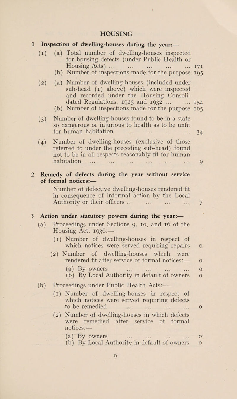 HOUSING 1 Inspection of dwelling-houses during the year:— (1) (a) Total number of dwelling-houses inspected for housing defects (under Public Health or Housing Acts) ... ... ... ... ... 171 (b) Number of inspections made for the purpose 195 (2) (a) Number of dwelling-houses (included under sub-head (1) above) which were inspected and recorded under the Housing Consoli¬ dated Regulations, 1925 and 1932 ... ... 154 (b) Number of inspections made for the purpose 165 (3) Number of dwelling-houses found to be in a state so dangerous or injurious to health as to be unfit for human habitation ... ... ... ... 34 (4) Number of dwelling-houses (exclusive of those referred to under the preceding sub-head) found not to be in all respects reasonably fit for human habitation ... ... ... ... ... ... 9 2 Remedy of defects during the year without service of formal notices:— Number of defective dwelling-houses rendered fit in consequence of informal action by the Local Authority or their officers ... ... ... ... 7 3 Action under statutory powers during the year:— (a) Proceedings under Sections 9, 10, and 16 of the Housing Act, 1936:— (1) Number of dwelling-houses in respect of which notices were served requiring repairs o (2) Number of dwelling-houses which were rendered fit after service of formal notices:— o (a) By owners ... ... ... ... o (b) By Local Authority in default of owners o (b) Proceedings under Public Health Acts:— (1) Number of dwelling-houses in respect of which notices were served requiring defects to be remedied ... ... ... ... o (2) Number of dwelling-houses in which defects were remedied after service of formal notices:— (a) By owners ... ... ... ... o (b) By Local Authority in default of owners o