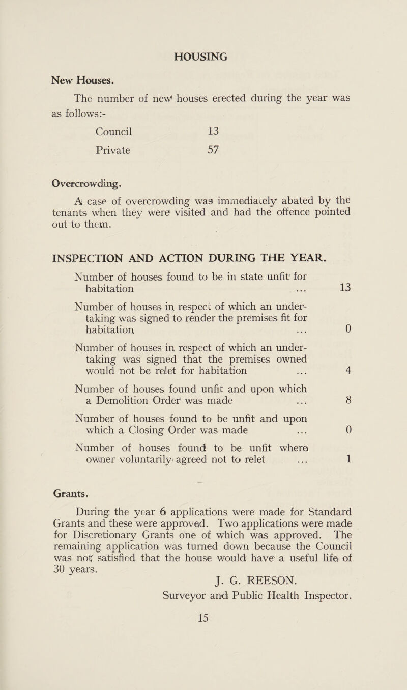 HOUSING New Houses. The number of neW houses erected during the year was as follows:- Council 13 Private 57 Overcrowding. A case of overcrowding wa9 immediately abated by the tenants when they were visited and had the offence pointed out to them. INSPECTION AND ACTION DURING THE YEAR. Number of houses found to be in state unfit for habitation ... 13 Number of houses in respect of which an under¬ taking was signed to render the premises fit for habitation ... 0 Number of houses in respect of which an under¬ taking was signed that the premises owned would not be reilet for habitation ... 4 Number of houses found unfit and upon which a Demolition Order* was made ... 8 Number of houses found to be unfit and upon which a Closing Order was made ... 0 Number of houses found to be unfit where owner voluntarily agreed not to relet ... 1 Grants. During the year 6 applications were made for Standard Grants and these were approved. Two applications were made for Discretionary Grants one of which was approved. The remaining application was turned down because the Council was not satisfied that the house would have a useful life of 30 years. J. G. REESON. Surveyor and Public Health Inspector.