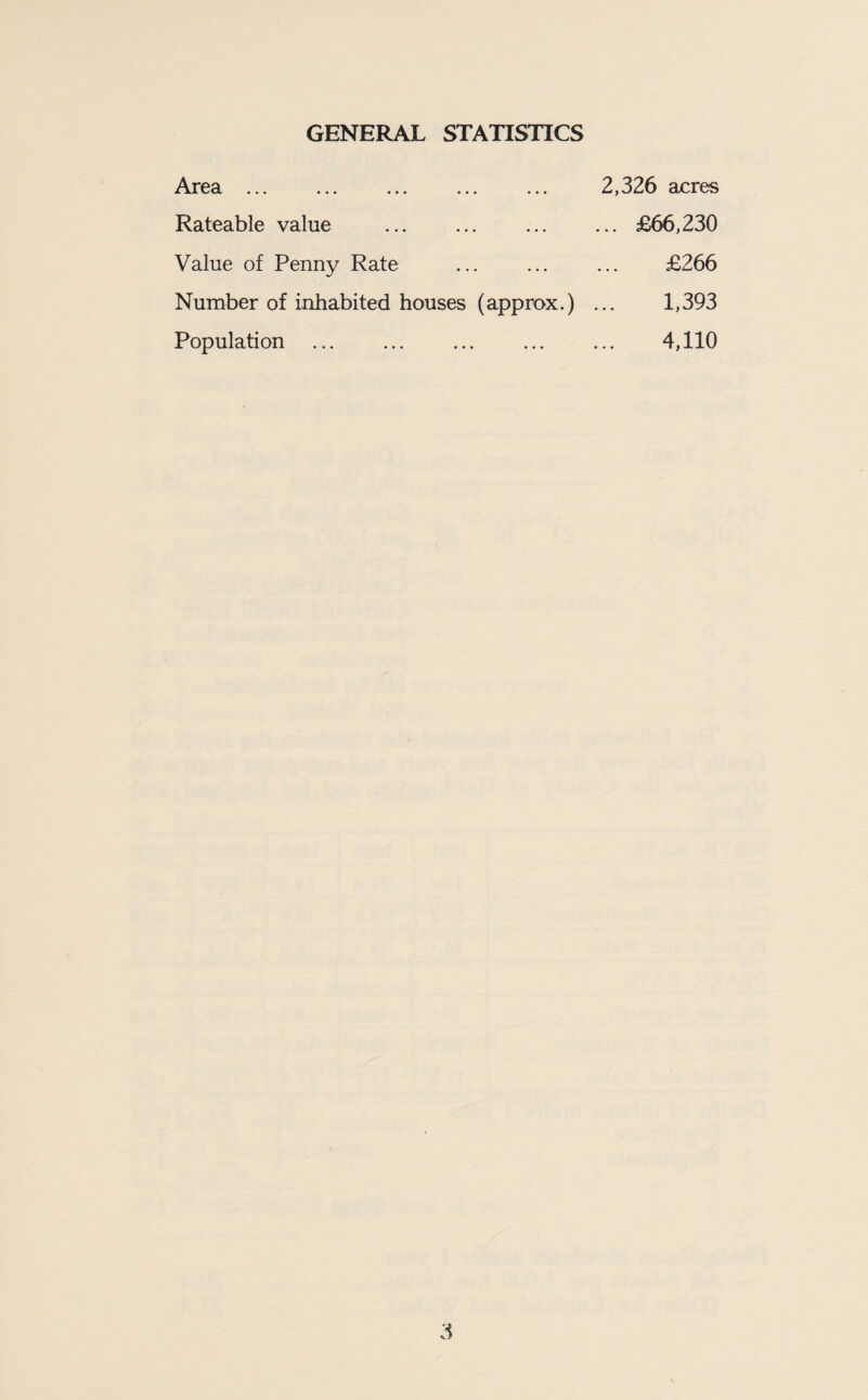GENERAL STATISTICS Arcs. ... ... ... ... ... Rateable value Value of Penny Rate Number of inhabited houses (approx.) Population 2,326 acres ... £66,230 £266 1,393 4,110