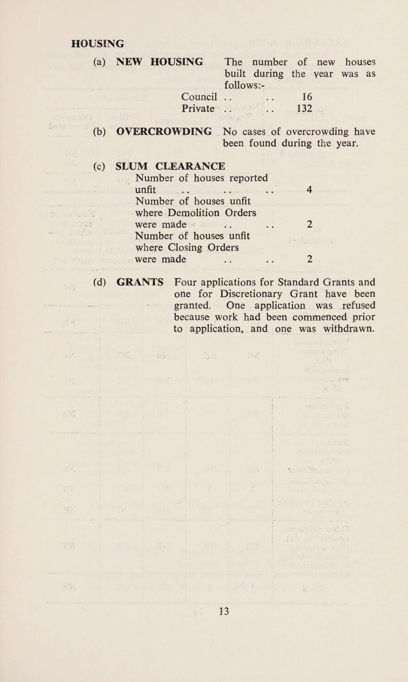 HOUSING (a) NEW HOUSING The number of new houses built during the year was as follows Council .. .. 16 Private .. .. 132 ... , . 1 - :' \ - >.(. .a (b) OVERCROWDING No cases of overcrowding have been found during the year. (c) SLUM CLEARANCE Number of houses reported unfit .. .. .. 4 Number of houses unfit ; where Demolition Orders were made .. .. 2 Number of houses unfit where Closing Orders were made .. .. 2 (d) GRANTS Four applications for Standard Grants and one for Discretionary Grant have been granted. One application was refused because work had been commenced prior to application, and one was withdrawn.