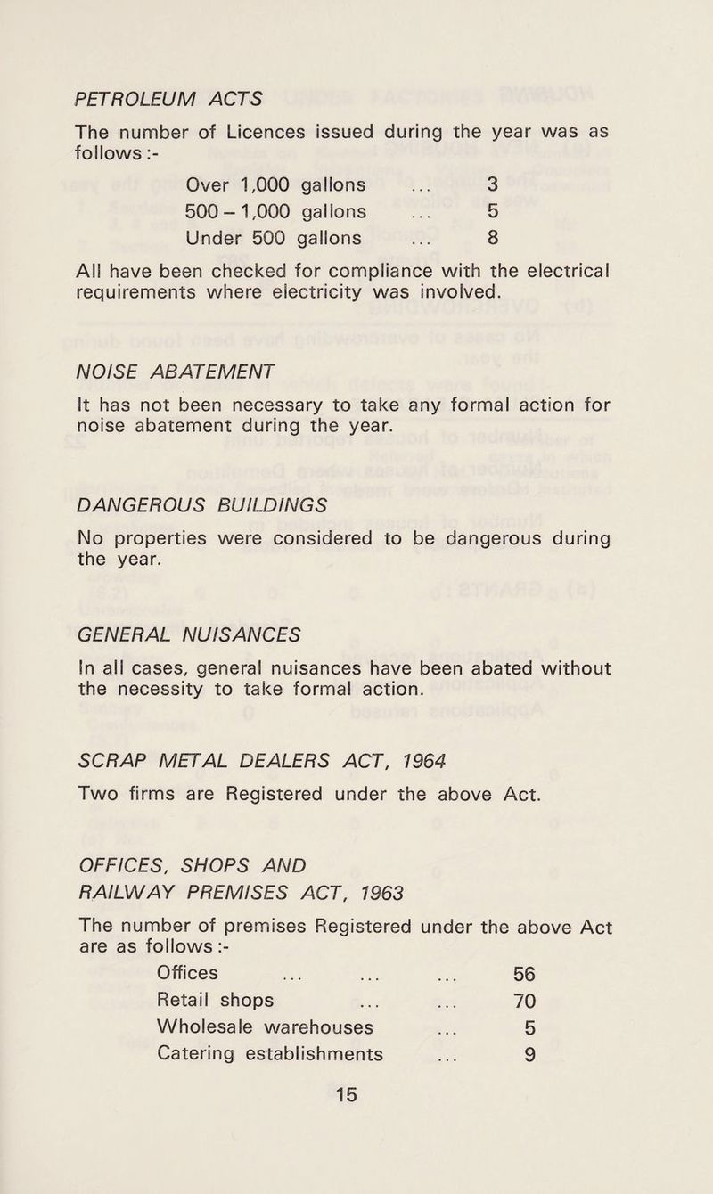 PETROLEUM ACTS The number of Licences issued during the year was as follows Over 1,000 gallons ... 3 500-1,000 gallons ... 5 Under 500 gallons ... 8 All have been checked for compliance with the electrical requirements where electricity was involved. NOISE ABATEMENT It has not been necessary to take any formal action for noise abatement during the year. DANGEROUS BUILDINGS No properties were considered to be dangerous during the year. GENERAL NUISANCES In all cases, general nuisances have been abated without the necessity to take formal action. SCRAP METAL DEALERS ACT, 1964 Two firms are Registered under the above Act. OFFICES, SHOPS AND RAILWAY PREMISES ACT, 1963 The number of premises Registered are as follows under the above Act Offices 56 Retail shops 70 Wholesale warehouses 5 Catering establishments 9