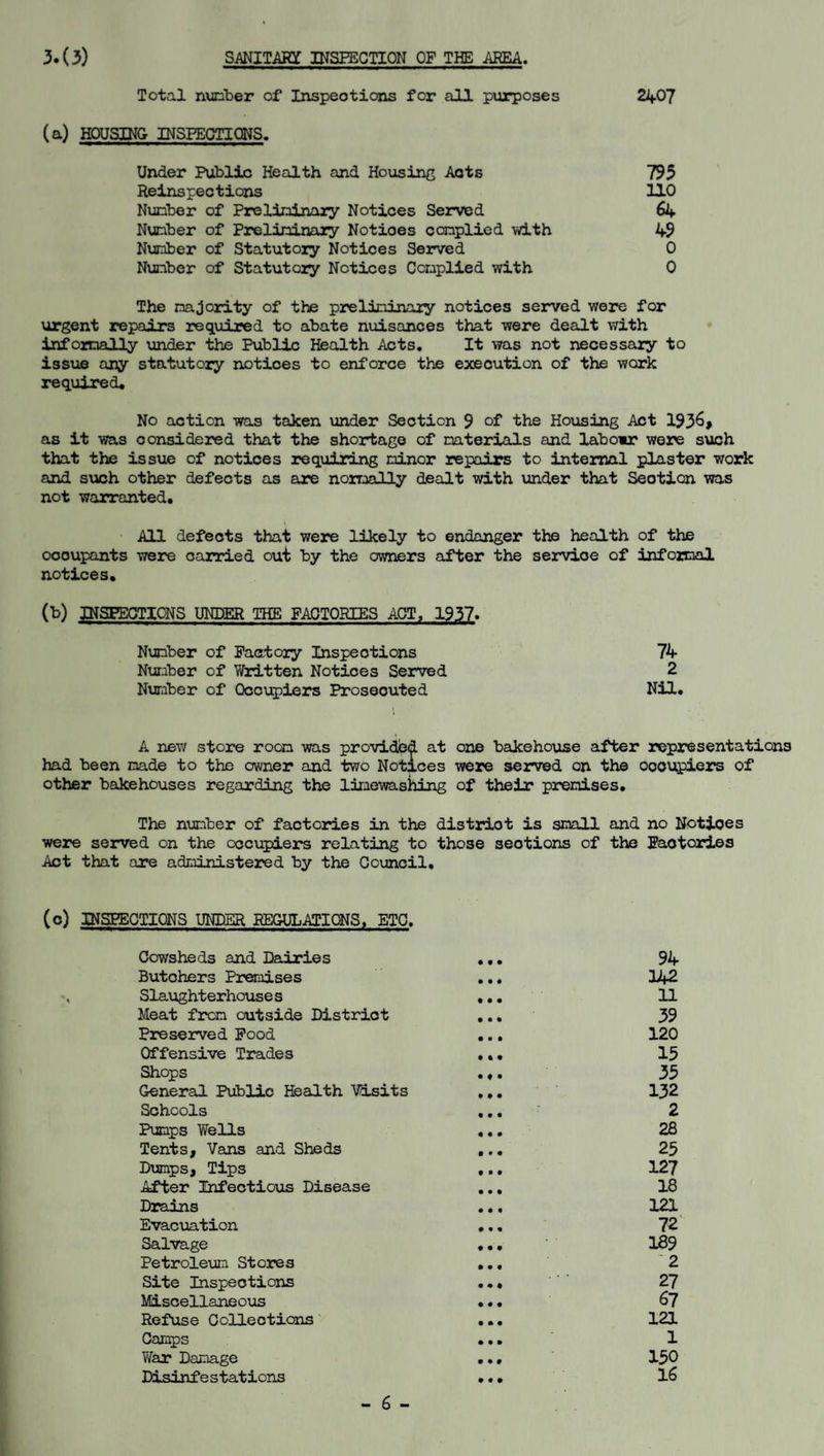 3.(3) SmiT^Sa INSPECTION OF THE AREA. Total nunber of Inspections for all purposes 240? (a) HOUSING INSPECTIONS. Under Public Health and Housing Acts 795 Reinspections 110 Number of Preliminaiy Notices Served 64 Number of Preliminary Notices complied vd.th 49 Number of Statutory Notices Served 0 Number of Statutory Notices Complied with 0 The majority of the preliminary notices sejrved were for urgent repairs required to abate nuisances that were dealt with informally under the Public Health Acts* It -vTas not necessary to issue any statutory notices to enforce the execution of the work required* No action was taken under Section 9 of the Housing Act 193^> as it was considered that the shortage of materials and labomr were such that the issue of notices requiring minor repairs to internal plaster work and such other defects as are normally dealt with under that Section was not warranted. All defects that were likely to endanger the health of the occupants were carried out by the owners after the service of informal notices* (b) INSEEGTICNS UNPiER THE FACTORIES ACT, 1937. Number of Factory Inspections Number of Written Notices Served Number of Occupiers Prosecuted A new store room was provided at one bakehouse after representations had been made to the owner and two Notices were served on the ooc\J^iers of other bakehouses regarding the limewashing of their premises. The number of factories in the district is small and no Notices were served on the occupiers relating to those sections of the Factories Act that are administered by the Council. 74 2 Nil. (o) INSPECTIONS UNDER REGULATIONS. ETC* Cowsheds and Dairies ... 94 Butchers Premises ,,, 142 Slaughterhouses ... U Meat from outside District ... 39 Preserved Pood •., 120 Offensive Trades ... 15 Shops ... 35 General Public Pfealth Visits .,, 132 Schools ... ■ 2 Pumps Wells ,,, 28 Tents, Vans and Sheds ... 25 Dumps, Tips ... 127 After Infectious Disease 18 Drains ... 121 Evacuation ... 72 Salvage ... 189 Petroleum Stores ... 2 Site Inspections ... 27 Miscellaneous ... 67 Refuse Collections' ... 121 Camps ... 1 War Damage ... 150 Disinfestations ... 16 - 6 -