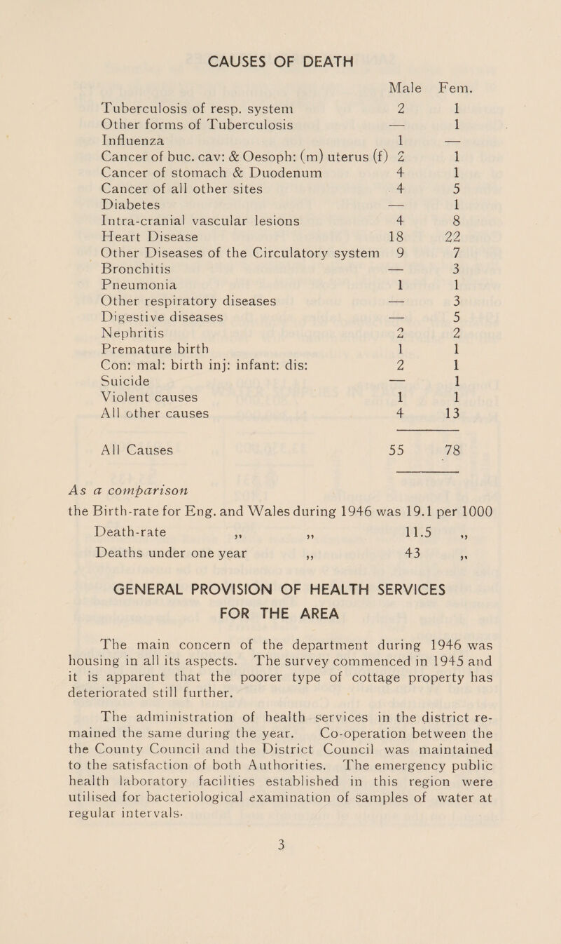 CAUSES OF DEATH Male Fern. Tuberculosis of resp. system 2 1 Other forms of Tuberculosis — 1 Influenza 1 — Cancer of buc. cav: & Oesoph: (m) uterus (f) 2 1 Cancer of stomach & Duodenum 4 1 Cancer of all other sites 4 5 Diabetes — 1 Intra-cranial vascular lesions 4 8 Heart Disease 18 22 Other Diseases of the Circulatory system 9 7 Bronchitis — 3 Pneumonia 1 1 Other respiratory diseases — 3 Digestive diseases — 5 Nephritis 2 2 Premature birth 1 1 Con: mal: birth inj: infant: dis: 2 1 Suicide — 1 Violent causes 1 1 All other causes 4 13 All Causes 55 78 As a comparison the Birth-rate for Eng. and Wales during 1946 was 19.1 per 1000 Death-rate ,, ,, 11.5 ,, Deaths under one year „ 43 ,, GENERAL PROVISION OF HEALTH SERVICES FOR THE AREA The main concern of the department during 1946 was housing in all its aspects. The survey commenced in 1945 and it is apparent that the poorer type of cottage property has deteriorated still further. The administration of health services in the district re¬ mained the same during the year. Co-operation between the the County Council and the District Council was maintained to the satisfaction of both Authorities. The emergency public health laboratory facilities established in this region were utilised for bacteriological examination of samples of water at regular intervals-