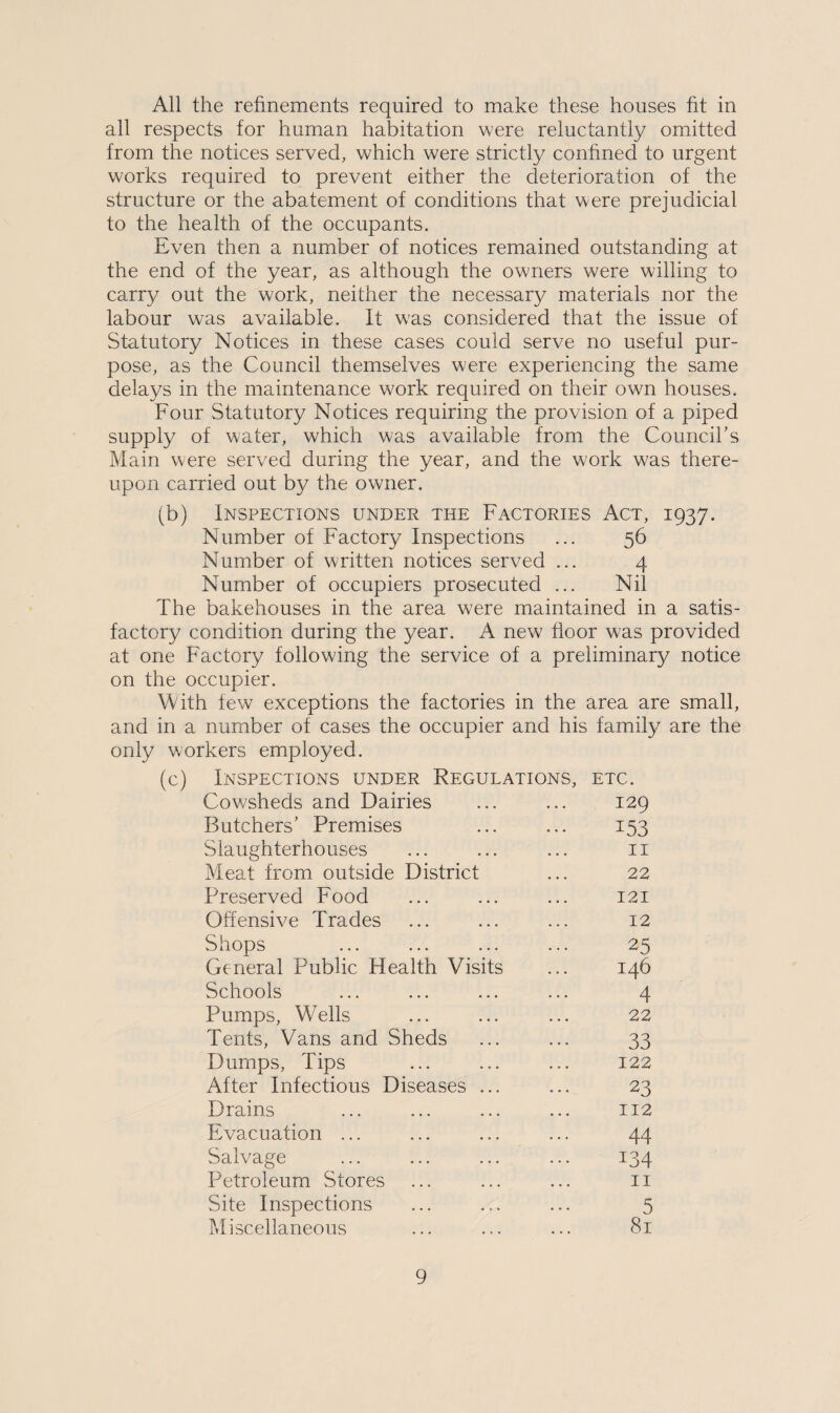 All the refinements required to make these houses fit in all respects for human habitation were reluctantly omitted from the notices served, which were strictly confined to urgent works required to prevent either the deterioration of the structure or the abatement of conditions that were prejudicial to the health of the occupants. Even then a number of notices remained outstanding at the end of the year, as although the owners were willing to carry out the work, neither the necessary materials nor the labour was available. It was considered that the issue of Statutory Notices in these cases could serve no useful pur¬ pose, as the Council themselves were experiencing the same delays in the maintenance work required on their own houses. Four Statutory Notices requiring the provision of a piped supply of water, which was available from the Council’s Main were served during the year, and the work was there¬ upon carried out by the owner. (b) Inspections under the Factories Act, 1937. Number of Factory Inspections ... 56 Number of written notices served ... 4 Number of occupiers prosecuted ... Nil The bakehouses in the area were maintained in a satis¬ factory condition during the year. A new floor was provided at one Factory following the service of a preliminary notice on the occupier. With few exceptions the factories in the area are small, and in a number of cases the occupier and his family are the only workers employed. (c) Inspections under Regulations, etc. Cowsheds and Dairies ... ... 129 Butchers’ Premises ... ... 153 Slaughterhouses ... ... ... 11 Meat from outside District ... 22 Preserved Food ... ... ... 121 Offensive Trades ... ... ... 12 Shops ... ... ... ... 25 General Public Health Visits ... 146 Schools ... ... ... ... 4 Pumps, Wells ... ... ... 22 Tents, Vans and Sheds ... ... 33 Dumps, Tips ... ... ... 122 After Infectious Diseases ... ... 23 Drains ... ... ... ... 112 Evacuation ... ... ... ... 44 Salvage ... ... ... ... 134 Petroleum Stores ... ... ... n Site Inspections ... ... ... 5 Miscellaneous ... ... ... 81