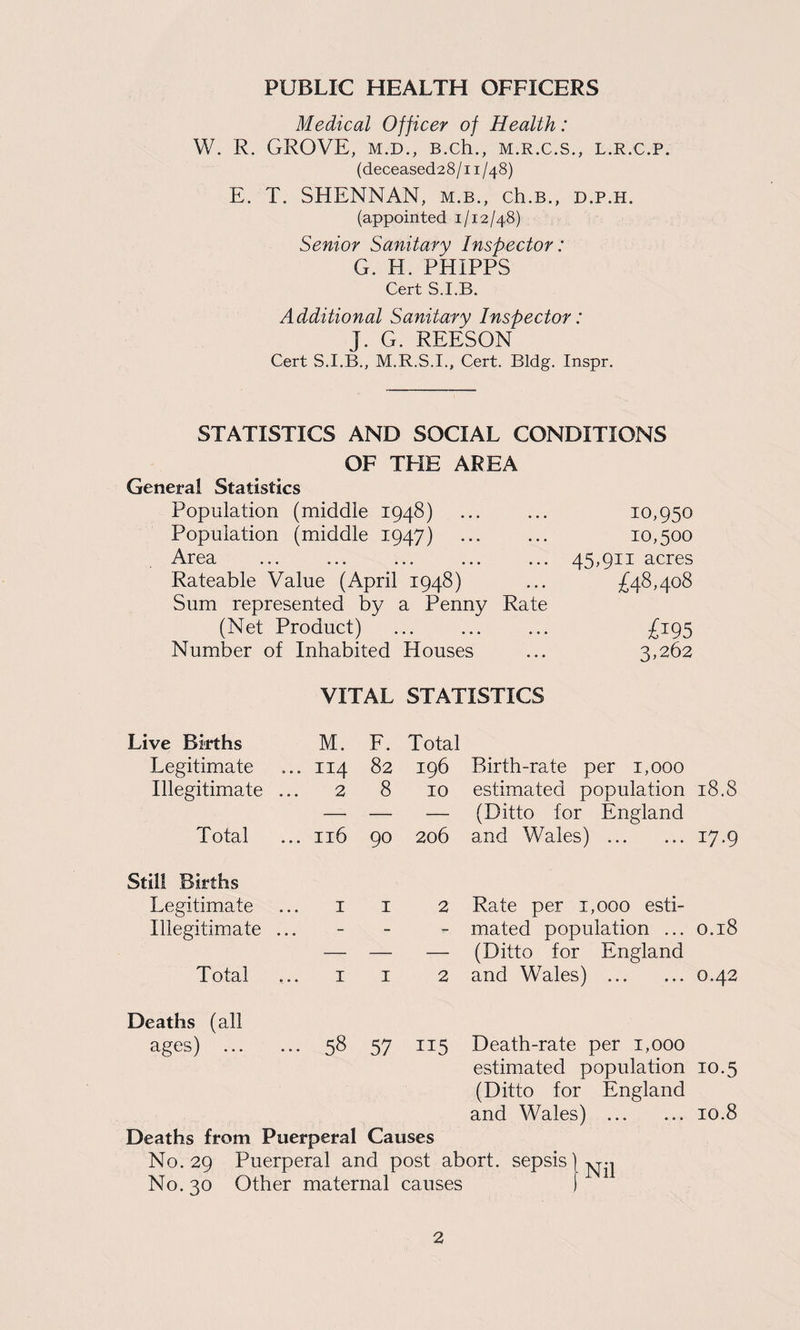 PUBLIC HEALTH OFFICERS Medical Officer of Health: W. R. GROVE, m.d., B.ch., m.r.c.s., l.r.c.p. (deceased28/i i ^8) E. T. SHENNAN, m.b., ch.B., d.p.h. (appointed 1/12/48) Senior Sanitary Inspector: G. H. PHIPPS Cert S.I.B. Additional Sanitary Inspector: J. G. REESON Cert S.I.B., M.R.S.I., Cert. Bldg. Inspr. STATISTICS AND SOCIAL CONDITIONS OF THE AREA General Statistics Population (middle 1948) ... ... 10,950 Population (middle 1947) ... ... 10,500 Area ... ... ... ... ... 45,911 acres Rateable Value (April 1948) ... £48,408 Sum represented by a Penny Rate (Net Product) ... ... ... £195 Number of Inhabited Houses ... 3,262 VITAL STATISTICS Live Births M. F. Total Legitimate ... 114 82 196 Illegitimate 2 8 10 Total ... xi6 90 206 Still Births Legitimate 1 1 2 Illegitimate ... - Total ,.. x 1 2 Deaths (all ages) ... ... 58 57 Birth-rate per 1,000 estimated population 18.8 (Ditto for England and Wales) ..17.9 Rate per 1,000 esti¬ mated population ... 0.18 (Ditto for England and Wales) .0.42 Death-rate per 1,000 estimated population 10.5 (Ditto for England and Wales) .10.8 Deaths from Puerperal Causes No. 29 Puerperal and post abort, sepsis No. 30 Other maternal causes )