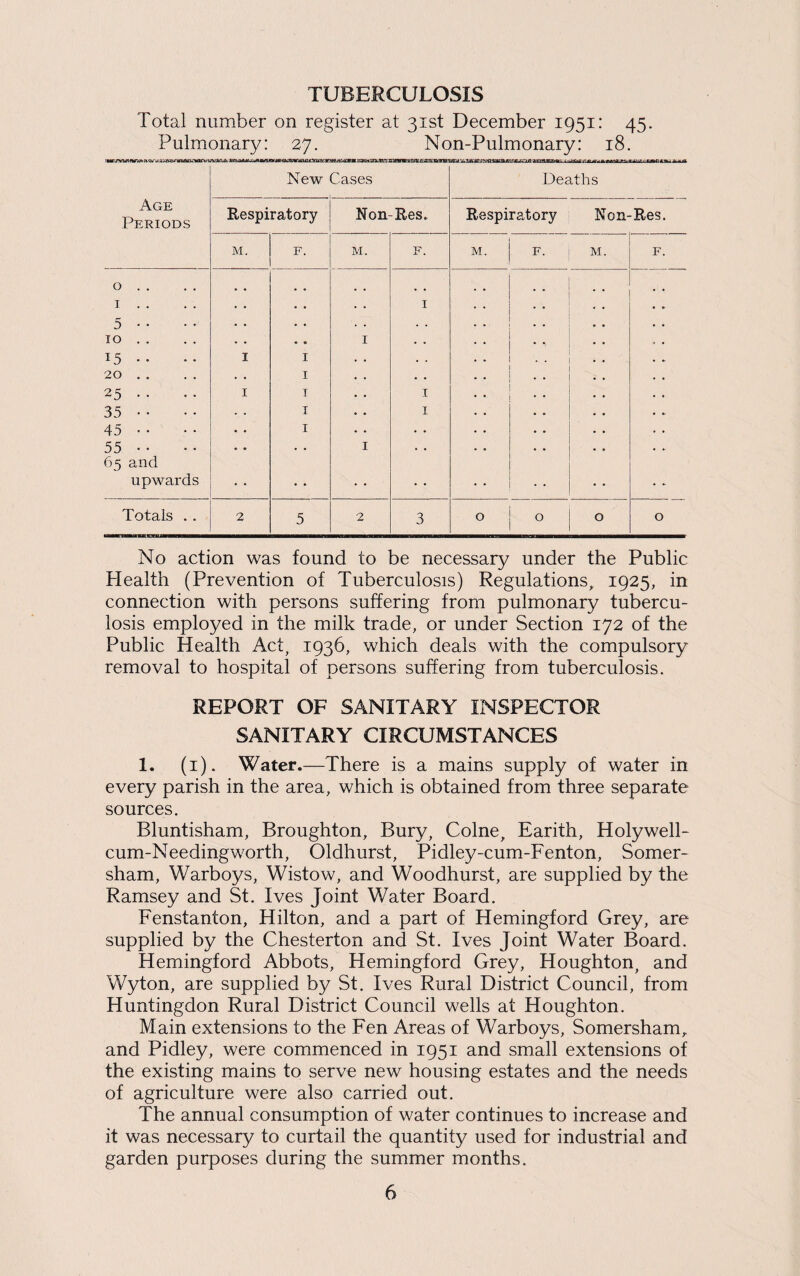 TUBERCULOSIS Total number on register at 31st December 1951: 45. Pulmonary; 27. Non-Pulmonary: 18. No action was found to be necessary under the Public Plealth (Prevention of Tuberculosis) Regulations, 1925, in connection with persons suffering from pulmonary tubercu¬ losis employed in the milk trade, or under Section 172 of the Public Health Act, 1936, which deals with the compulsory removal to hospital of persons suffering from tuberculosis. REPORT OF SANITARY INSPECTOR SANITARY CIRCUMSTANCES 1. (i). Water.—There is a mains supply of water in every parish in the area, which is obtained from three separate sources. Bluntisham, Broughton, Bury, Colne, Earith, Holywell- cum-Needingworth, Oldhurst, Pidley-cum-Fenton, Somer- sham, Warboys, Wistow, and Woodhurst, are supplied by the Ramsey and St. Ives Joint Water Board. Fenstanton, Hilton, and a part of Hemingford Grey, are supplied by the Chesterton and St. Ives Joint Water Board. Hemingford Abbots, Hemingford Grey, Houghton, and Wyton, are supplied by St. Ives Rural District Council, from Huntingdon Rural District Council wells at Houghton. Main extensions to the Fen Areas of Warboys, Somersham, and Pidley, were commenced in 1951 and small extensions of the existing mains to serve new housing estates and the needs of agriculture were also carried out. The annual consumption of water continues to increase and it was necessary to curtail the quantity used for industrial and garden purposes during the summer months.