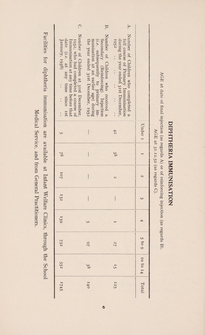 Facilities for diphtheria immunisation are available at Infant Welfare Clinics, through the School Medical Service, and from General Practitioners. <—I CL t-H M p p B O a p bo O B P Vj >'• i^- ^ O - ^ ^ o S p o 3 ^ ^ a a P ^ a p a- Q ft) • B- ^ ‘ P a- CD ^ ta- ^ B r^- CD B ^ a”' p CD p CD B cr B ft> B o o o B CD M Cfl P o CD CD o CD O CD B cr* CD ^1- g, t- B a a 55 <! P CD S S== — 2 a- CP p sS* M CD o' O. o a (jq CD .. a ^ B cw 5‘ ^ a 3 '• B^^Bd w 3 o 5 12. M- S' oi B B 2 K) crq 1 B w 1^ CD 3 8 3 a B BL P ^ CO to B B O K! O ra 3 cfi CD CD O B^ »-*• a a CD B B B- a CD o CD )-■• C CD P- P CD P > iz; B CB CD O CD ^ t3 BL 3 CD P ci. a cT'^ a h- ^3 w a 2. CD B- O 03§ S §- 3 |S ^ S B^ 2 o 2 B p C.n t Under i u> CO 00 M .3 to Oi to oo M CjO CO Oi M U) CO to to Ln Oi CjO M to CO en M M M -p to o Ui C-n rt- o CO a- O H o a- P to cln to > o w p a- BL p a- CD O a Bh B P CD o a > B W p p ^ c-o Oq M P a BL Vi P w a CD Oq P a a Vi O > O a CD O a o h-‘• B crq CD o a o' B ■p' Vi a CD crq P a P- Vi w DIPHTHERIA IMMUNISATION