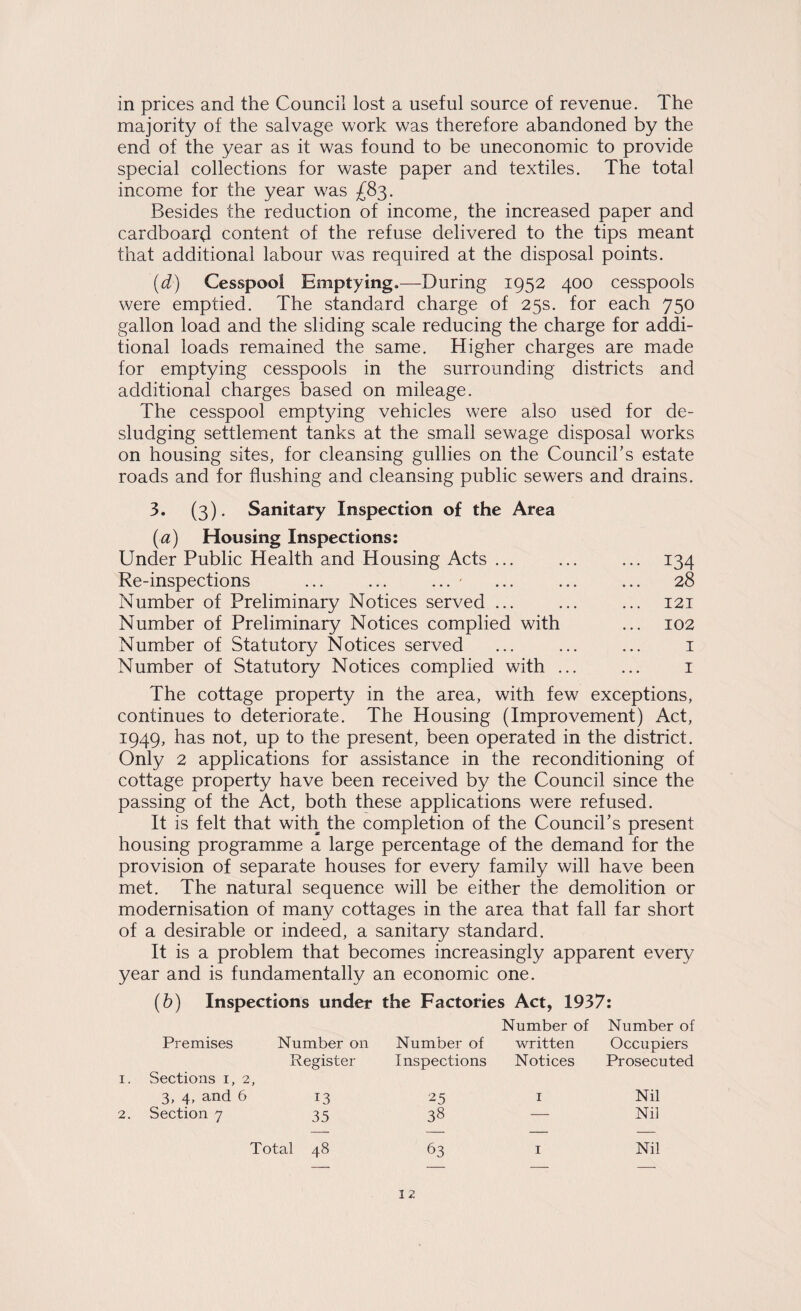 majority of the salvage work was therefore abandoned by the end of the year as it was found to be uneconomic to provide special collections for waste paper and textiles. The total income for the year was £83. Besides the reduction of income, the increased paper and cardboard content of the refuse delivered to the tips meant that additional labour was required at the disposal points. [d) Cesspool Emptying.—During 1952 400 cesspools were emptied. The standard charge of 25s. for each 750 gallon load and the sliding scale reducing the charge for addi¬ tional loads remained the same. Higher charges are made for emptying cesspools in the surrounding districts and additional charges based on mileage. The cesspool emptying vehicles were also used for de- sludging settlement tanks at the small sewage disposal works on housing sites, for cleansing gullies on the Council’s estate roads and for flushing and cleansing public sewers and drains. 3. (3). Sanitary Inspection of the Area {a) Housing Inspections: Under Public Health and Housing Acts ... ... ... 134 Re-inspections ... ... ... ' ... ... ... 28 Number of Preliminary Notices served ... ... ... 121 Number of Preliminary Notices complied with ... 102 Number of Statutory Notices served ... ... ... i Number of Statutory Notices complied with ... ... i The cottage property in the area, with few exceptions, continues to deteriorate. The Housing (Improvement) Act, 1949, has not, up to the present, been operated in the district. Only 2 applications for assistance in the reconditioning of cottage property have been received by the Council since the passing of the Act, both these applications were refused. It is felt that with the completion of the Council’s present housing programme a large percentage of the demand for the provision of separate houses for every family will have been met. The natural sequence will be either the demolition or modernisation of many cottages in the area that fall far short of a desirable or indeed, a sanitary standard. It is a problem that becomes increasingly apparent every year and is fundamentally an economic one. {h) Inspections under the Factories Act, 1937: Premises Number on Number of Number of written Number of Occupiers Register Inspections Notices Prosecuted Sections i, 2 3, 4, and 6 f 13 25 I Nil Section 7 35 38 — Nil Total 48 63 I Nil