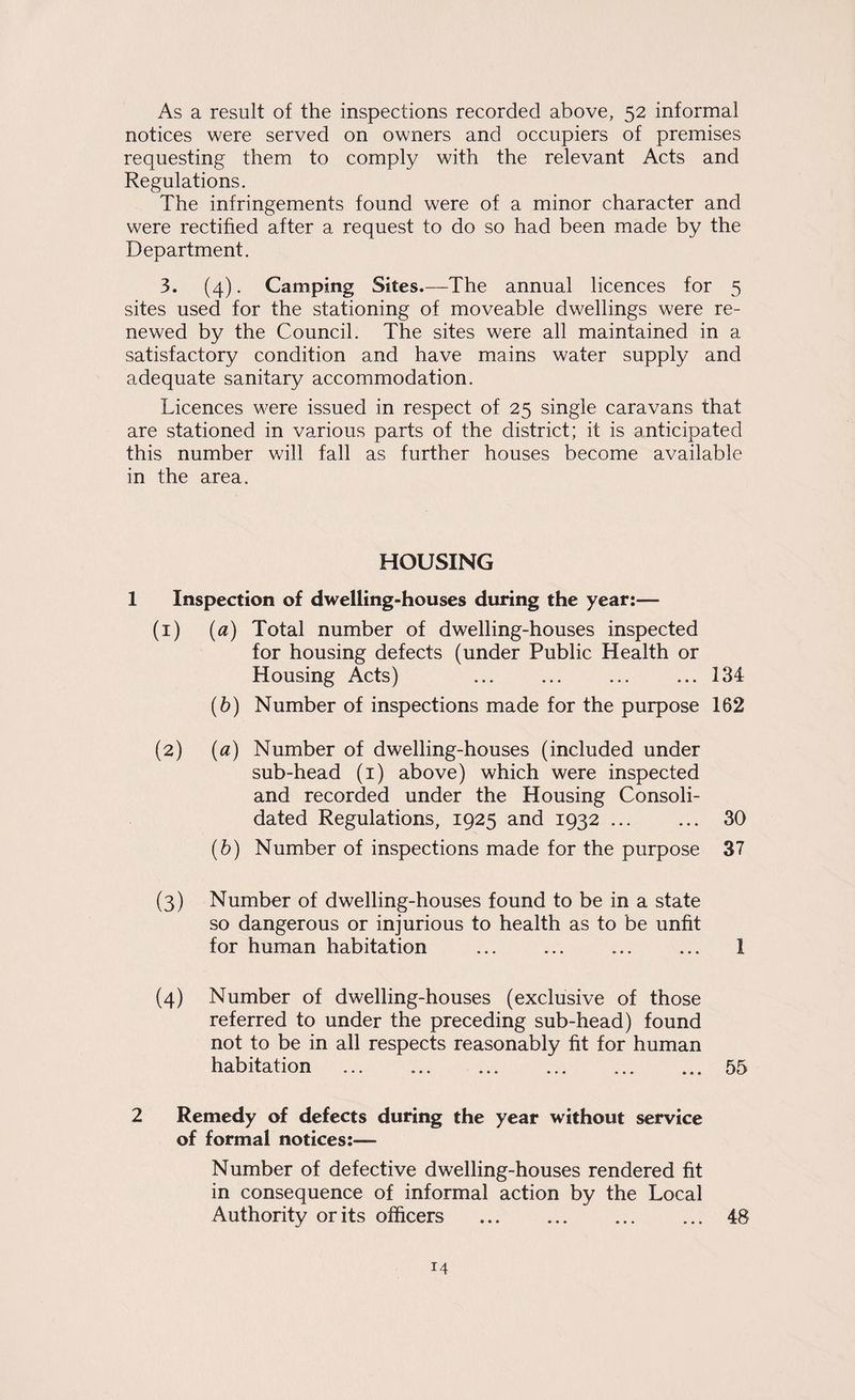 As a result of the inspections recorded above, 52 informal notices were served on owners and occupiers of premises requesting them to comply with the relevant Acts and Regulations. The infringements found were of a minor character and were rectihed after a request to do so had been made by the Department. 3. (4). Camping Sites.—The annual licences for 5 sites used for the stationing of moveable dwellings were re¬ newed by the Council. The sites were all maintained in a satisfactory condition and have mains water supply and adequate sanitary accommodation. Licences were issued in respect of 25 single caravans that are stationed in various parts of the district; it is anticipated this number vdll fall as further houses become available in the area. HOUSING 1 Inspection of dwelling-houses during the year:— (1) {a) Total number of dwelling-houses inspected for housing defects (under Public Health or Housing Acts) ... ... ... ... 134 (6) Number of inspections made for the purpose 162 (2) {a) Number of dwelling-houses (included under sub-head (i) above) which were inspected and recorded under the Housing Consoli¬ dated Regulations, 1925 and 1932. 30 (6) Number of inspections made for the purpose 37 (3) Number of dwelling-houses found to be in a state so dangerous or injurious to health as to be unfit for human habitation ... ... ... ... 1 (4) Number of dwelling-houses (exclusive of those referred to under the preceding sub-head) found not to be in all respects reasonably fit for human habitation ... ... ... ... ... ... 55 2 Remedy of defects during the year without service of formal notices:— Number of defective dwelling-houses rendered fit in consequence of informal action by the Local Authority or its officers .48