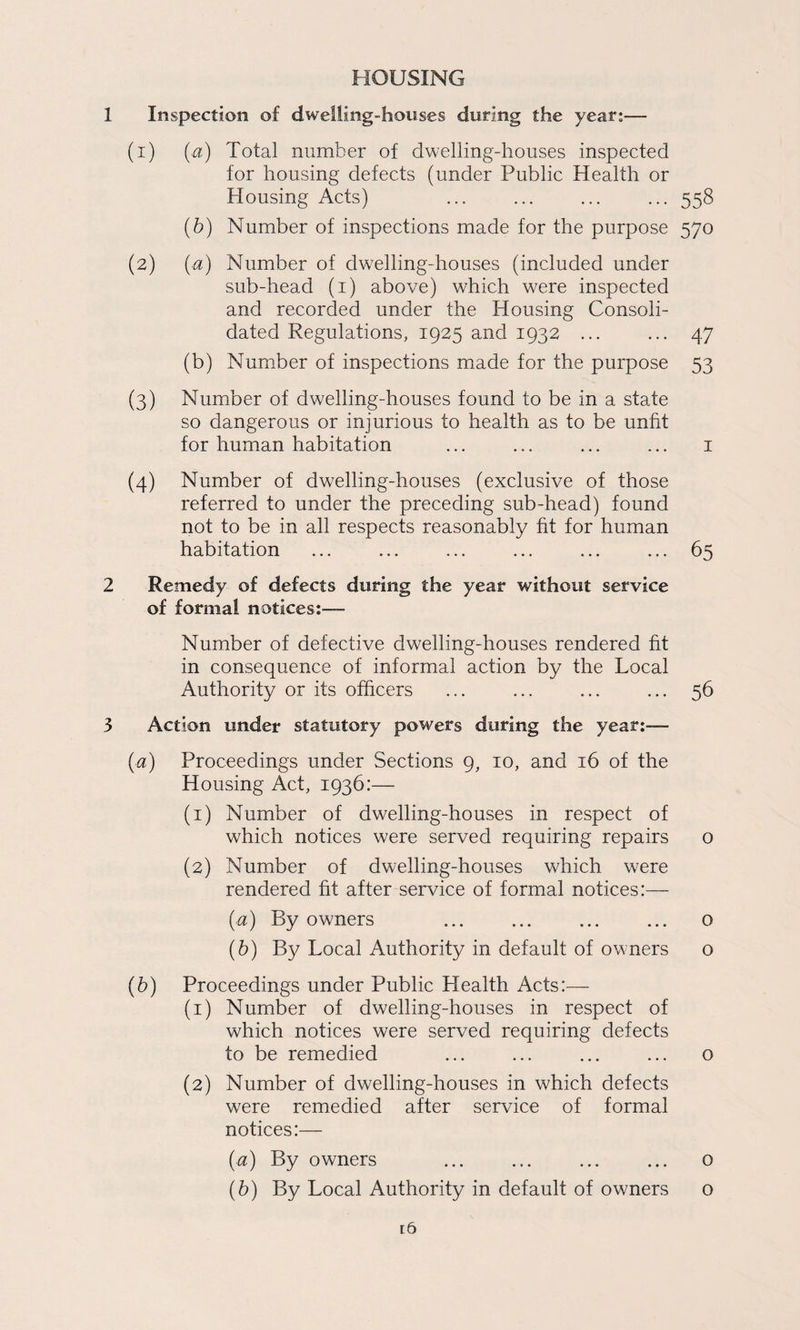 HOUSING Inspection of dwelling-houses during the year;— (1) (a) Total number of dwelling-houses inspected for housing defects (under Public Health or Housing Acts) ... ... ... ... 558 (b) Number of inspections made for the purpose 570 (2) (a) Number of dwelling-houses (included under sub-head (i) above) which were inspected and recorded under the Housing Consoli¬ dated Regulations, 1925 and 1932 ... ... 47 (b) Number of inspections made for the purpose 53 (3) Number of dwelling-houses found to be in a state so dangerous or injurious to health as to be unfit for human habitation ... ... ... ... i (4) Number of dwelling-houses (exclusive of those referred to under the preceding sub-head) found not to be in all respects reasonably ht for human habitation ... ... ... ... ... ... 65 Remedy of defects during the year without service of formal notices:— Number of defective dwelling-houses rendered ht in consequence of informal action by the Local Authority or its officers ... ... ... ... 56 Action under statutory powers during the year;— (a) Proceedings under Sections 9, 10, and 16 of the Housing Act, 1936:— (1) Number of dwelling-houses in respect of which notices were served requiring repairs o (2) Number of dwelling-houses which were rendered ht after service of formal notices:— (а) By owners . o (б) By Local Authority in default of owners o (b) Proceedings under Public Health Acts:—- (1) Number of dwelling-houses in respect of which notices were served requiring defects to be remedied ... ... ... ... o (2) Number of dwelling-houses in which defects were remedied after service of formal notices:— (a) By owners . o (b) By Local Authority in default of owners o