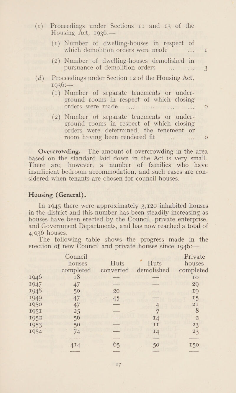(c) Proceedings under Sections ii and 13 of the Housing Act, 1936:— (1) Number of dwelling-houses in respect of which demolition orders were made ... i (2) Number of dwelling-houses demolished in pursuance of demolition orders ... ... 3 (d) Proceedings under Section 12 of the Housing Act, 1936:— (1) Number of separate tenements or under¬ ground rooms in respect of which closing orders were made ... ... ... ... o (2) Number of separate tenements or under¬ ground rooms in respect of which closing orders were determined, the tenement or room having been rendered fit ... ... o Overcrowding.—The amount of overcrowding in the area based on the standard laid down in the Act is very small. There are, however, a number of families who have insufficient bedroom accommodation, and such cases are con¬ sidered when tenants are chosen for council houses. Housing (General). In 1945 there were approximately 3,120 inhabited houses in the district and this number has been steadily increasing as houses have been erected by the Council, private enterprise, and Government Departments, and has now reached a total of 4,036 houses. The following table shows the progress made in the erection of new Council and private houses since 1946:— 1946 Council houses completed 18 Huts converted Huts demolished Private houses completed 10 1947 47 — — 29 1948 50 20 — 19 1949 47 45 — 15 1950 47 — 4 21 1951 25 — 7 8 1952 56 — 14 2 1953 50 — II 23 1954 74 — 14 23 414 65 50 150