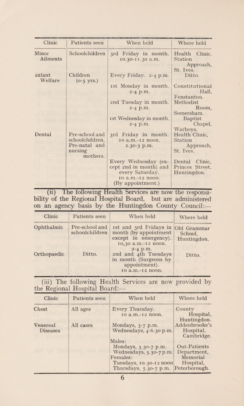Clinic Patients seen When held Where held Minor Ailments infant Welfare Dental Schoolchildren Children (0-5 yrs.) Pre-school and schoolchildren. Pre-natal and nursing mothers. 3rd Friday in month. 10.30-11.30 a.m. Every Friday. 2-4 p.m. 1st Monday in month. 2-4 p.m. 2nd Tuesday in month. 2-4 p.m. 1st Wednesday in month. 2-4 p.m. 3rd Friday in month. 10 a.m.-12 noon. 2.30-3 P-m- Every Wednesday (ex¬ cept 2nd in month) and every Saturday. 10 a.m.-12 noon. (By appointment.) Flealth Clinic. Station Approach, St. Ives. Ditto. Constitutional Hall, Fenstanton. Methodist Room, Somersham. Baptist Chapel, Warboys. Health Clinic, Station Approach, St. Ives. Dental Clinic, Princes Street, Huntingdon. (ii) The following ¥ bility of the Regional1 Ho; on an agency basis by t ealth Services are now the responsi- spital Board, but are administered he Huntingdon County Council:— Clinic Patients seen When held Where held Ophthalmic Orthopaedic Pre-school and schoolchildren Ditto. 1st and 3rd Fridajrs in month (by appointment except in emergency). 10.30 a.m.-12 noon. 2-4 p.m. 2nd and 4th Tuesdays in month (Surgeons by appointment). 10 a.m.-12 noon. Old Grammar School, Huntingdon. Ditto. (iii) The following Health Services are now provided by the Regional Hospital Board:— Clinic Patients seen When held Where held Chest Venereal Diseases All ages All cases Every Thursday. 10 a.m.-12 noon. Mondays, 3-7 p.m. Wednesdays, 4-6.30 p.m Males: Mondays, 5.30-7 p.m. Wednesdays, 5.30-7p.m Females: Tuesdays, 10.30-12 noor Thursdays, 5.30-7 p.m. County Hospital, Huntingdon. Addenbrooke's Hospital, Cambridge. Out-Patients Department, Memorial Hospital, Peterborough.