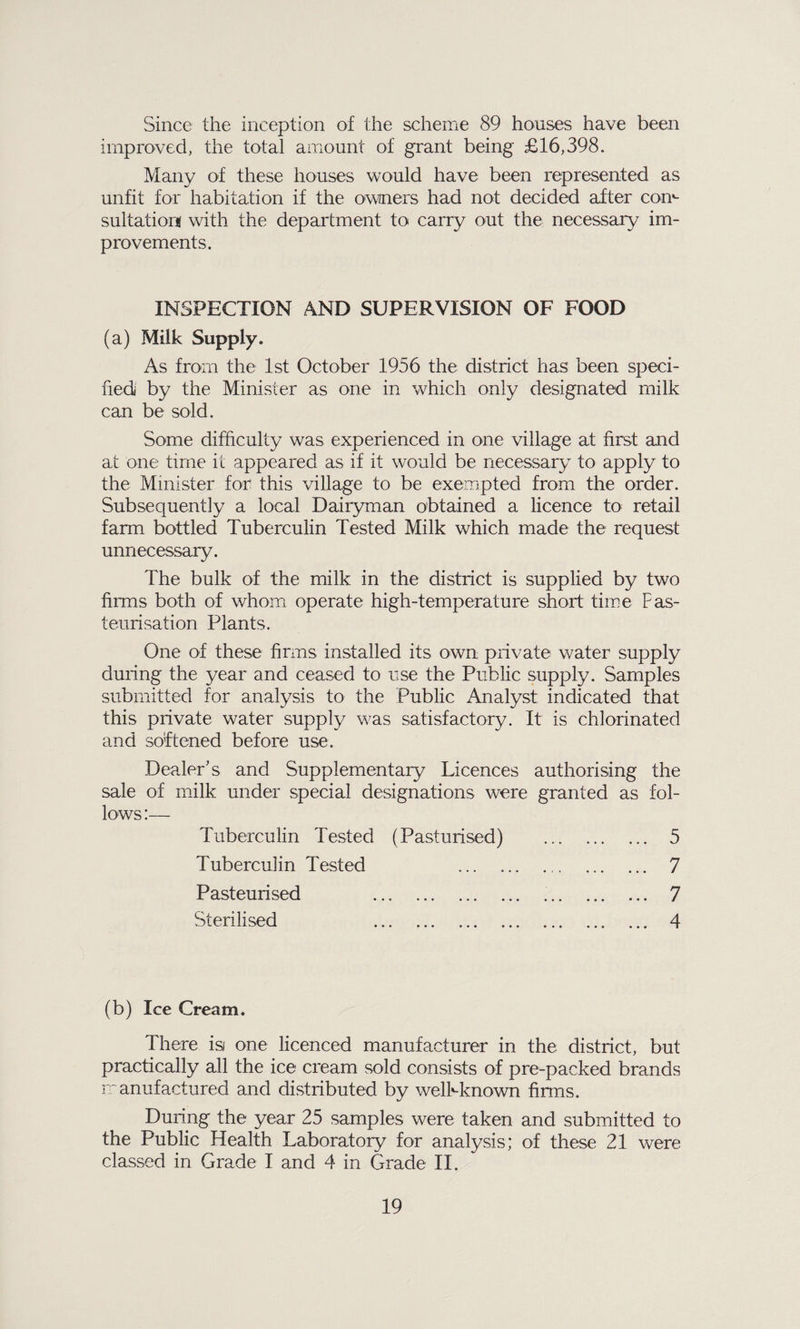 Since the inception of the scheme 89 houses have been improved, the total amount of grant being £16,398. Many of these houses would have been represented as unfit for habitation if the owners had not decided after con¬ sultation with the department to carry out the necessary im¬ provements. INSPECTION AND SUPERVISION OF FOOD (a) Milk Supply. As from the 1st October 1956 the district has been speci¬ fied by the Minister as one in which only designated milk can be sold. Some difficulty was experienced in one village at first and at one time it appeared as if it would be necessary to apply to the Minister for this village to be exempted from the order. Subsequently a local Dairyman obtained a licence to retail farm bottled Tuberculin Tested Milk which made the request unnecessary. The bulk of the milk in the district is supplied by two firms both of whom operate high-temperature short time Pas¬ teurisation Plants. One of these firms installed its own private water supply during the year and ceased to use the Public supply. Samples submitted for analysis to the Public Analyst indicated that this private water supply was satisfactory. It is chlorinated and softened before use. Dealer's and Supplementary Licences authorising the sale of milk under special designations were granted as fol¬ lows :— Tuberculin Tested (Pasturised) . 5 Tuberculin Tested 7 Pasteurised . 7 Sterilised . 4 (b) Ice Cream. There isi one licenced manufacturer in the district, but practically all the ice cream sold consists of pre-packed brands manufactured and distributed by welhknown firms. During the year 25 samples were taken and submitted to the Public Health Laboratory for analysis; of these 21 were classed in Grade I and 4 in Grade II.