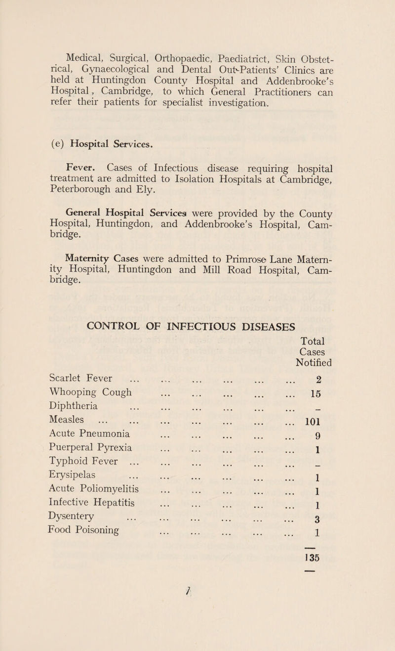 Medical, Surgical, Orthopaedic, Paediatrict, Skin Obstet¬ rical, Gynaecological and Dental Out-Patients' Clinics are held at Huntingdon County Hospital and Addenbrooke's Hospital, Cambridge, to which General Practitioners can refer their patients for specialist investigation. (e) Hospital Services. Fever. Cases of Infectious disease requiring hospital treatment are admitted to Isolation Hospitals at Cambridge, Peterborough and Ely. General Hospital Services were provided by the County Hospital, Huntingdon, and Addenbrooke's Hospital, Cam¬ bridge. Maternity Cases were admitted to Primrose Lane Matern¬ ity Hospital, Huntingdon and Mill Road Hospital, Cam¬ bridge. CONTROL OF INFECTIOUS DISEASES Total Cases Notified Scarlet Fever . 2 Whooping Cough . 15 Diphtheria Measles .1q1 Acute Pneumonia ... ... ... ... _ 9 Puerperal Pyrexia ... ... ... ... ... j Typhoid Fever ... Erysipelas Acute Poliomyelitis Infective Hepatitis Dysentery Food Poisoning 135