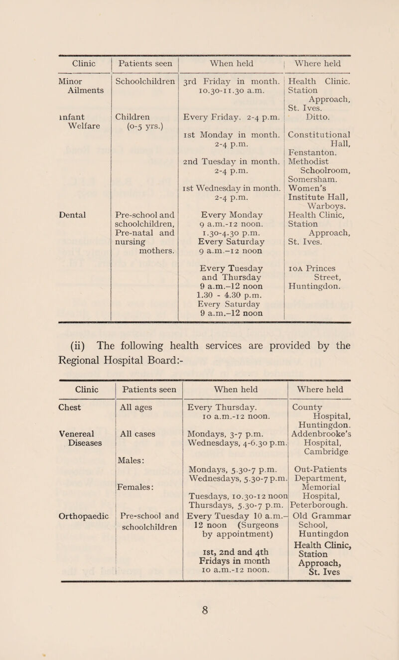 Clinic Patients seen When held Where held Minor Schoolchildren 3rd Friday in month. Health Clinic. Ailments 10.30-11.30 a.m. Station Approach, St. Ives. infant Welfare Children (0-5 yrs.) Every Friday. 2-4 p.m. ist Monday in month. 2-4 p.m. 2nd Tuesday in month. 2-4 p.m. ist Wednesday in month. 2-4 p.m. Ditto. Constitutional Flail, Fenstanton. Methodist Schoolroom, Somersham. Women’s Institute Hall, Warboys. Dental Pre-school and Every Monday Health Clinic, schoolchildren. 9 a.m.-12 noon. Station Pre-natal and 1.30-4.30 p.m. Approach, nursing mothers. Every Saturday 9 a.m.-12 noon Every Tuesday and Thursday 9 a.m.-12 noon 1.30 - 4.30 p.m. Every Saturday 9 a.m.-12 noon St. Ives. lOA Princes Street, Huntingdon. (ii) The following health services are provided by the Regional Hospital Board Clinic Patients seen When held Where held Chest All ages Every Thursday. County 10 a.m.-12 noon. Hospital, Huntingdon. Addenbrooke’s Venereal All cases Mondays, 3-7 p.m. Diseases Wednesdays, 4-6.30 p.m. Hospital, Cambridge Males: Mondays, 5.30-7 p.m. Out-Patients Wednesdays, 5.30-7p.m. Department, Females: Tuesdays, 10.30-12 noon Memorial Hospital, Thursdays, 5.30-7 p.m. Peterborough. Orthopaedic Pre-school and Every Tuesday 10 a.m.- Old Grammar schoolchildren 12 noon (Surgeons School, by appointment) Huntingdon Health Clinic, istj 2nd and 4th Station Fridays in month Approach, 10 a.m.-12 noon. St. Ives