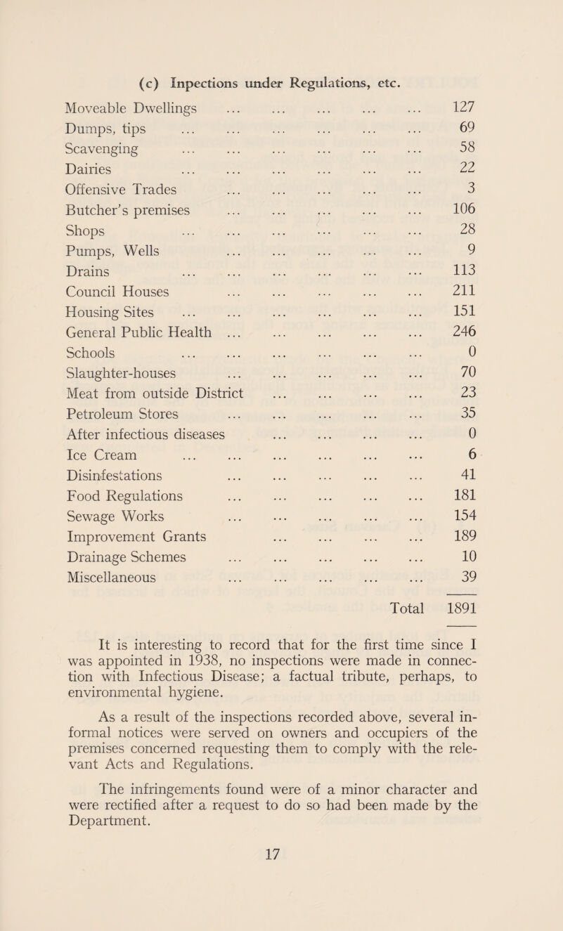 (c) Inpections under Regulations, etc. Moveable Dwellings ... ... ... ... ... 127 Dumps, tips ... ... ... ... ... ... 69 Scavenging ... ... ... ... ... ... 58 Dairies ... ... ... ... ... ... 22 Offensive Trades ... ... ... ... ... 3 Butcher's premises ... ... ,.. ... ... 106 Shops ... ... ... • • • • • • ... 28 Pumps, Wells ... ... ... ... ... 9 Drains ... ... ... ... ... ... 113 Council Houses ... ... ... ... ... 211 Housing Sites ... ... ... ... ... ... 151 General Public Health ... ... ... ... ... 246 Schools . ... ... ... ... 0 Slaughter-houses ... ... ... ... ... 70 Meat from outside District ... ... ... ... 23 Petroleum Stores ... ... ... ... ... 35 After infectious diseases . ... ... 0 Ice Cream ... ... ... ... ... ... 6 Disinfestations ... ... ... ... ... 41 Food Regulations ... ... . 181 Sewage Works ... ... ... ... ... 154 Improvement Grants ... ... ... ... 189 Drainage Schemes ... ... . 10 Miscellaneous ... ... ... ... ... 39 Total 1891 It is interesting to record that for the first time since I was appointed in 1938, no inspections were made in connec¬ tion with Infectious Disease; a factual tribute, perhaps, to environmental hygiene. As a result of the inspections recorded above, several in¬ formal notices were served on owners and occupiers of the premises concerned requesting them to comply with the rele¬ vant Acts and Regulations. The infringements found were of a minor character and were rectified after a request to do so had been, made by the Department.