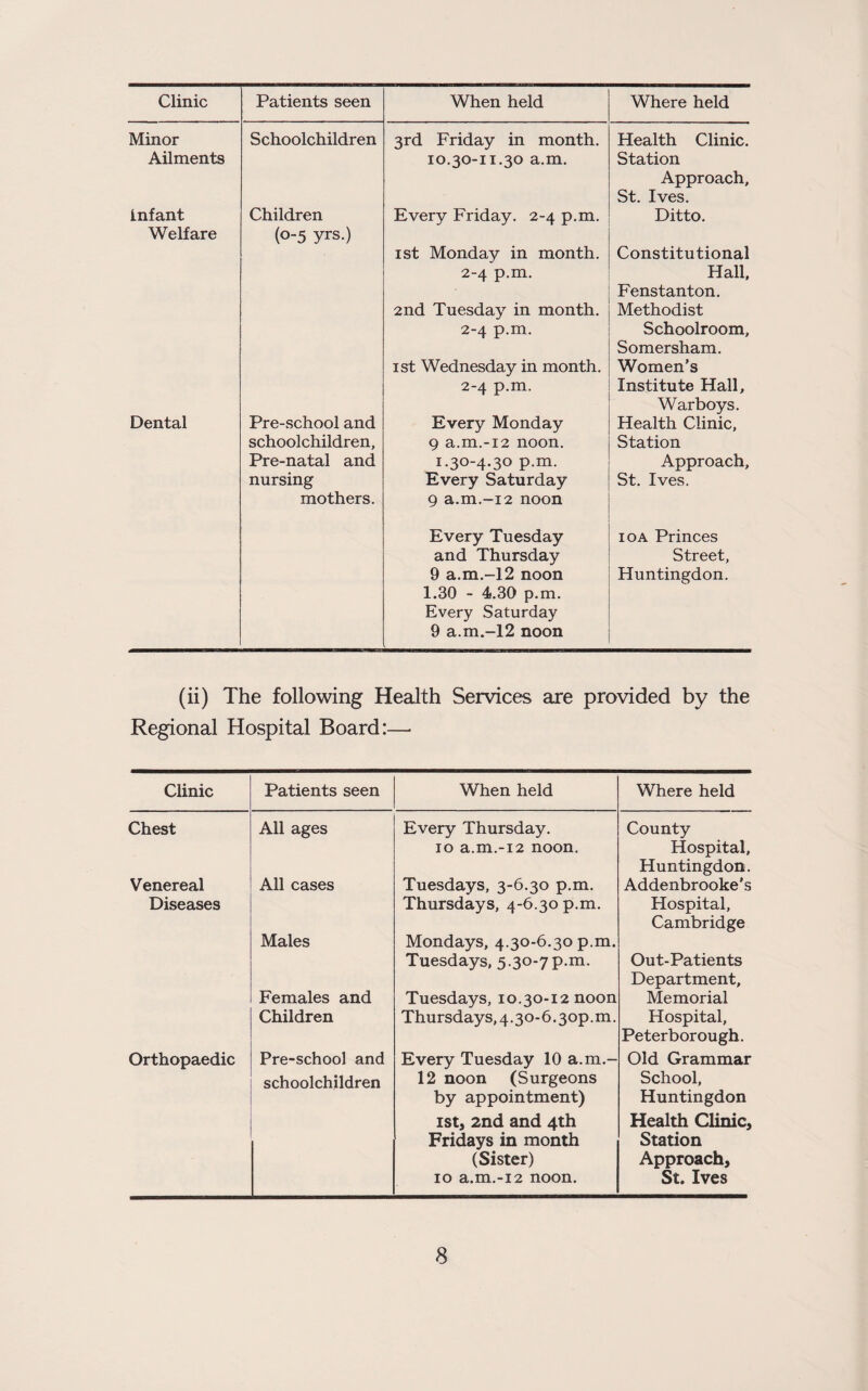 Clinic Patients seen When held Where held Minor Schoolchildren 3rd Friday in month. Health Clinic. Ailments 10.30-11.30 a.m. Station Approach, St. Ives. infant Welfare Children (0-5 yrs.) Every Friday. 2-4 p.m. ist Monday in month. 2-4 p.m. 2nd Tuesday in month. 2-4 p.m. ist Wednesday in month. 2-4 p.m. Ditto. Constitutional Hall, Fenstanton. Methodist Schoolroom, Somersham. Women’s Institute Hall, Warboys. Dental Pre-school and Every Monday Health Clinic, schoolchildren. 9 a.m.-12 noon. Station Pre-natal and 1.30-4.30 p.m. Approach, nursing mothers. Every Saturday 9 a.m.-12 noon Every Tuesday and Thursday 9 a.m.-12 noon 1.30 - 4.30 p.m. Every Saturday 9 a.m.-12 noon St. Ives. loA Princes Street, Huntingdon. (ii) The following Health Services are provided by the Regional Hospital Board:—■ Clinic Patients seen When held Where held Chest All ages Every Thursday. 10 a.m.-12 noon. County Hospital, Huntingdon. Addenbrooke's Venereal All cases Tuesdays, 3-6.30 p.m. Diseases Males Thursdays, 4-6.30 p.m. Mondays, 4.30-6.30 p.m. Tuesdays, 5.30-7 p.m. Hospital, Cambridge Out-Patients Department, Females and Tuesdays, 10.30-12 noon Memorial Children Thursdays, 4.30-6.30p.m. Hospital, Peterborough. Orthopaedic Pre-school and Every Tuesday 10 a.m.- Old Grammar schoolchildren 12 noon (Surgeons by appointment) ist, 2nd and 4th Fridays in month (Sister) 10 a.m.-i2 noon. School, Huntingdon Health Clinic, Station Approach, St. Ives