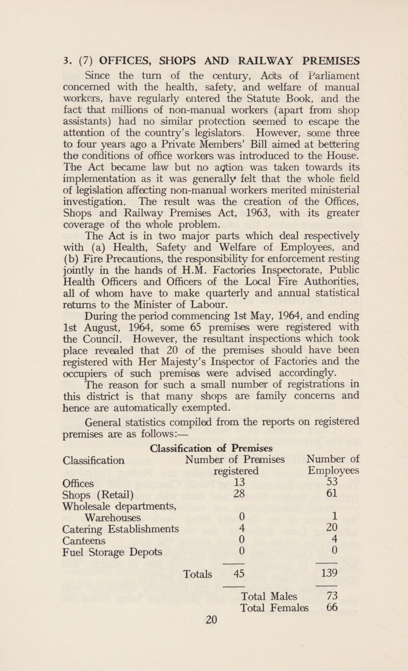 3. (7) OFFICES, SHOPS AND RAILWAY PREMISES Since the turn of the century, Acts of Parliament concerned with the health, safety, and welfare of manual workers, have regularly entered the1 Statute Book, and the fact1 that millions of non-manual workers (apart from shop assistants) had no similar protection seemed to escape the attention of the country’s legislators. However, some three to four years ago a Private Members’ Bill aimed at bettering the conditions of office workers was introduced to the House. The Act became law but no- action was taken towards its implementation as it was generally felt that the whole field of legislation affecting non-manual workers merited ministerial investigation. The result was the creation of the Offices, Shops and Railway Premises Act, 1963, with its greater coverage of the whole problem. The Act is in two major parts which deal respectively with (a) Health, Safety and Welfare of Employees, and (b) Fire Precautions, the responsibility for enforcement resting jointly in the hands of H.M. Factories Inspectorate, Public Health Officers and Officers of the Local Fire Authorities, all of whom have to make quarterly and annual statistical returns to the Minister of Labour. During the period commencing 1st May, 1964, and ending 1st August, 1964, some 65 premises were registered with the Council. However, the resultant inspections which took place revealed that 20 of the premises should have been registered with Her Majesty’s Inspector of Factories and the occupiers of such premises were advised accordingly. The reason for such a small number of registrations in this district is that many shops are family concerns and hence are automatically exempted. General statistics compiled from, the reports on registered premises are as follows:—- Classification of Premises Classification Number of Premises Number of registered Employees Offices 13 53 Shops (Retail) 28 61 Wholesale departments, Warehouses 0 1 Catering Establishments 4 20 Canteens 0 4 Fuel Storage Depots 0 0 Totals 45 139 Total Males 73 Total Females 66