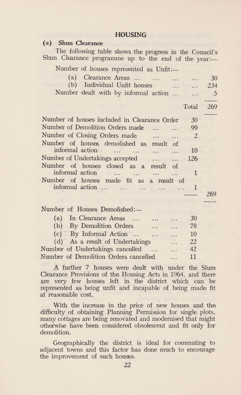 HOUSING (a) Slum Clearance The following table shows the progress in the Council's Slum Clearance programme up to the end of the year:— Number of houses represented as Unfit:— (a) Clearance Areas. 30 (b) Individual Unfit houses . 234 Number dealt with by informal action ... ... 5 Total 269 Number of houses included in Clearance Order 30 Number of Demolition Orders made . 99 Number of Closing Orders made . 2 Number of houses demolished as result of informal action ... 10 Number of Undertakings accepted . 126 Number of houses closed as a result of informal action . 1 Number of houses made fit as a result of informal action ... .. 1 - 269 Number of Houses Demolished:— (a) In Clearance Areas . 30 (b) By Demolition Orders . 78 (c) By Informal Action. 10 (d) As a result of Undertakings ... 22 Number of Undertakings cancelled . 42 Number of Demolition Orders cancelled ... 11 A further 7 houses were dealt with under the Slum Clearance Provisions of the Housing Acts in 1964, and there are very few houses left in the district Which can: be represented as being unfit and incapable of being made fit at reasonable cost. With the increase in the price of new houses and the difficulty of obtaining Planning Permission for single plots, many cottages are being renovated and modernised that might otherwise have been considered obsolescent and fit only for demolition. Geographically the district is ideal for commuting to adjacent towns and this factor has done much to encourage the improvement of such houses.