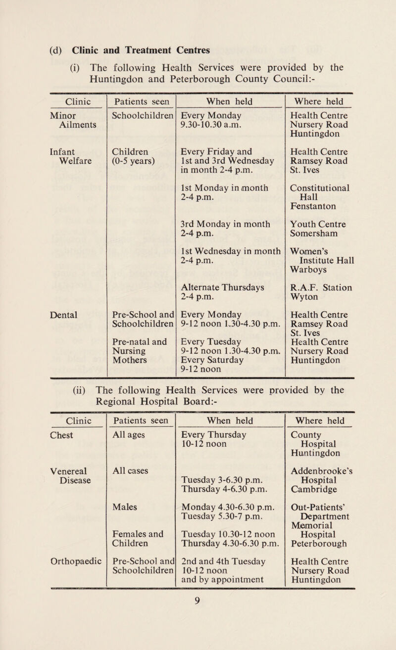 (d) Clinic and Treatment Centres (i) The following Health Services were provided by the Huntingdon and Peterborough County Council Clinic Patients seen When held Where held Minor Ailments Schoolchildren Every Monday 9.30-10.30 a.m. Health Centre Nursery Road Huntingdon Infant Welfare Children (0-5 years) Every Friday and 1st and 3rd Wednesday in month 2-4 p.m. Health Centre Ramsey Road St. Ives 1st Monday in month 2-4 p.m. Constitutional Hall Fenstanton 3rd Monday in month 2-4 p.m. Youth Centre Somersham 1st Wednesday in month 2-4 p.m. Women’s Institute Hall Warboys Alternate Thursdays 2-4 p.m. R.A.F. Station Wyton Dental Pre-School and Schoolchildren Pre-natal and Nursing Mothers Every Monday 9-12 noon 1.30-4.30 p.m. Every Tuesday 9-12 noon 1.30-4.30 p.m. Every Saturday 9-12 noon Health Centre Ramsey Road St. Ives Health Centre Nursery Road Huntingdon (ii) The following Health Services were provided by the Regional Hospital Board:- Clinic Patients seen When held Where held Chest All ages Every Thursday 10-12 noon County Hospital Huntingdon Venereal All cases Addenbrooke’s Disease Tuesday 3-6.30 p.m. Thursday 4-6.30 p.m. Hospital Cambridge Males Monday 4.30-6.30 p.m. Tuesday 5.30-7 p.m. Out-Patients’ Department Memorial Females and Tuesday 10.30-12 noon Hospital Children Thursday 4.30-6.30 p.m. Peterborough Orthopaedic Pre-School and 2nd and 4th Tuesday Health Centre Schoolchildren 10-12 noon and by appointment Nursery Road Huntingdon