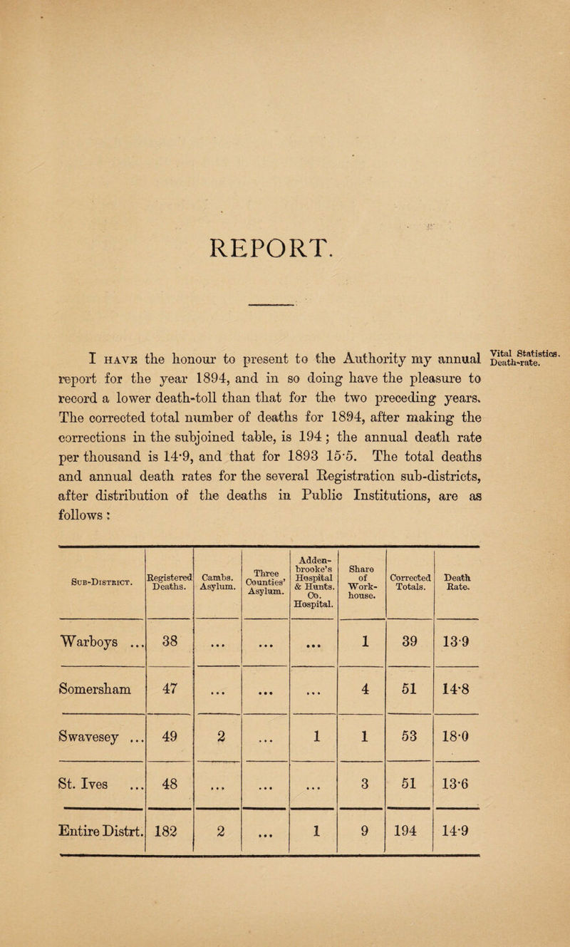 REPORT. I HAVE the honour to present to the Authority my annual report for the year 1894, and in so doing have the pleasure to record a lower death-toll than that for the two preceding years* The corrected total number of deaths for 1894, after making the corrections in the subjoined table, is 194; the annual death rate per thousand is 14*9, and that for 1893 15'5. The total deaths and annual death rates for the several Registration sub-districts, after distribution of the deaths in Public Institutions, are as follows: Vital Statistics. Death'*-rate. Sub-Disteict. Registered Deaths. Cambs. Asylum. Three Counties’ Asylum. Adden- brooke’s Hospital & Hunts. Co. Hospital. Share of Work- house. Corrected Totals. Death. Rate, Warboys ... 38 • • • • • • • • • 1 39 13-9 Somersham 47 • • • • • • • « • 4 51 1P8 Swavesey ... 49 2 • • • 1 1 53 18-0 St. Ives 48 • • • • • • • • • 3 51 13*6 Entire Distrt. 182 2 t • t 1 9 194 14-9