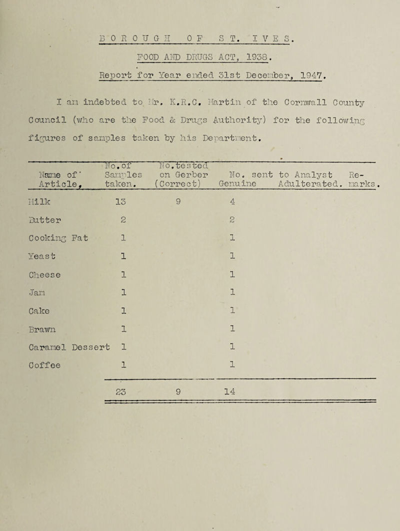 B 0 R 0 U G IT OF ST. IVES. FOOD AIID DRUGS ACT, 1958. Report for Year ended 51st December, 1947. I an indebted to Rr, K.R.G, liar tin of the Cornvj’all County Council (vdio are the Food oc Dru^s Authority) for the follov>/inG figures of samples taken by his Department. Rome of' Article, ITo.of Samples taken. No,tested on Gerber (Correct) No, sent Genuine to Analyst Re- Adulterated. narks Tiilk 13 9 A A. Butter 2 2 Cooking Fat 1 1 Yeast 1 1 Cheese 1 1 Jan 1 1 Cake 1 1 Bravni 1 1 Caramel Dessert 1 1 Coffee 1 1 23 9 14