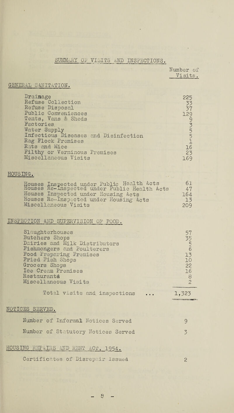 SUMMARY OF VISITS uND INSPECTIONS. Number of Visits. GENERAL SANITATION. Drainage 225 Refuse Collection 33 Refuse Disposal 37 Public Conveniences 129 Tents, Vans & Sheds 9 Factories. 3 Water Supply 5 Infectious Diseases and Disinfection 5 Rag Flock Premises 1 Rats and Mice 16 Filthy or Verminous Premises 23 Miscellaneous Visits 169 HOUSING. Houses Inspected under Public Health Acts 61 Houses Re-Inspected under Public Health Acts 47 Houses Inspected under Housing Acts 164 Houses Re-Inspected under Housing Acts 13 Miscellaneous Visits 209 INSPECTION AND SUPERVISION OF FOOD. Slaughterhouses 57 Butchers Shops 35 Dairies and Milk Distributors 5 Fishmongers and Poulterers 6 Food Preparing Premises 13 Fried Fish Shops 10 Grocers Shops 22 Ice Cream Premises 16 Restaurants 8 Miscellaneous Visits 2 Total visits and inspections ... 1,323 NOTICES SERVED. Number of Informal Notices Served 9 Number of Statutory Notices Served 3 HOUSING REPAIRS AND RENT ACT, 1954... Certificates of Disrepair issued 2