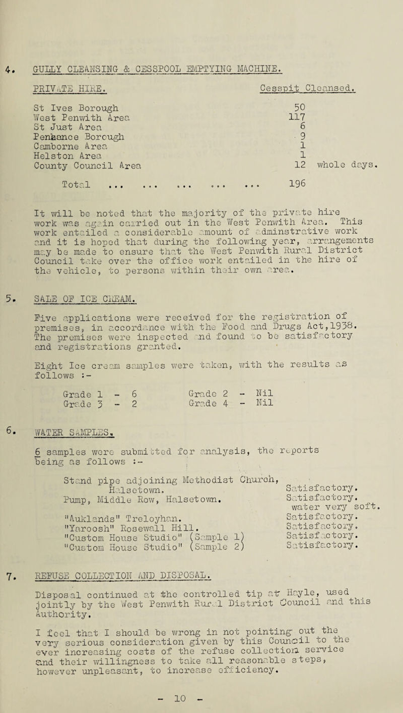 4. GULLY CLEANSING- & CESSPOOL EMPTYING MACHINE. PRIVATE HIRE. Cesspit Cleansed.. St Ives Borough West Penwith Area St Just Area Penhance Borough Camborne Area Helston Area County Council Area 50 117 6 • 9 1 1 12 whole days. Total 196 It will be noted that the majority of the private hire work was again carried out in the West Penwith Area. This work entailed a considerable amount of adminstrative work and it is hoped that during the following year, arrangements may be made to ensure that the West Penwith Rural District Council take over the office work entailed in the hire of the vehicle, to persons within their own area. 5. SALE OE ICE CREAM, Five applications were received for the registration of premises, in accordance with the Food and Drugs Act,193&« The premises were inspected and found to be satisfactory and registrations granted. Eight Ice cream samples were taken, with the results as follows :- Grade 1-6 Grade 2 - Nil Grade 3-2 Grade 4 - Nil 6. WATER SAMPLES, 6 samples were submitted for analysis, the reports being as follows Stand pipe adjoining Methodist Church, Halsetown. Pump, Middle Row, Halsetown. Auklands Treloyhan. Yaroosh Rosewall Hill. Custom House Studio (Sample l) Custom House Studio (Sample 2) Satisfactory. Satisfactory. water very soft. Satisfactory. Satisfactory. Satisfactory. Satisfactory. 7. REFUSE COLLECTION AND DISPOSAL. Disposal continued at the controlled tip air Hayle, used jointly by the West Penwith Rural District (Council and this Authority. I feel that I should be wrong in not pointing' out the very serious consideration given by this Council co Ihe ever increasing costs of the refuse collection service S.nd their willingness to take all reasonable steps, hov^ever unpleasant, to increase efficiency. 10