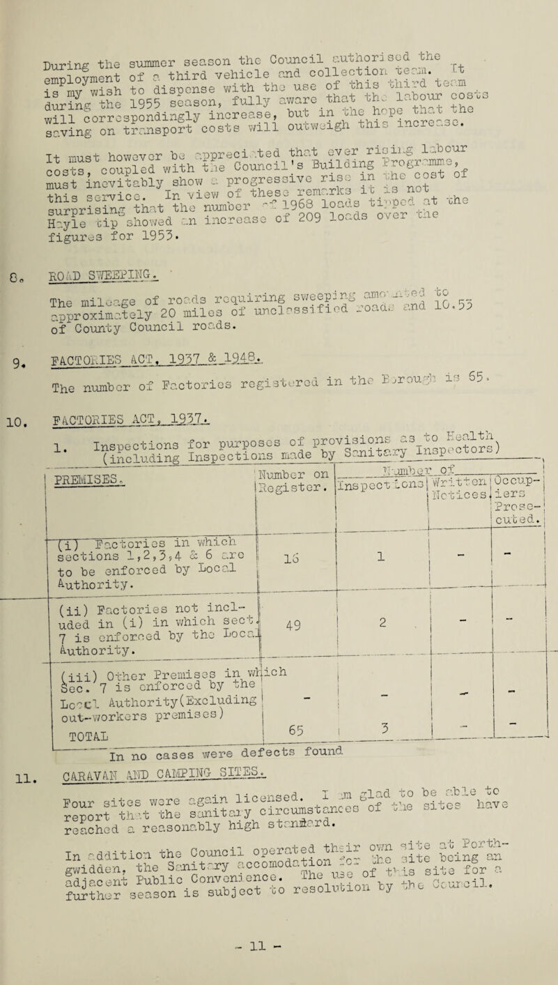 During the summer season the Council authorised the errmlovrnent of a third vehicle and collection ream. £t ifmyTish to dispense with the use of this t -d^e riurinv the 1955 season, fully aware that th.. labour cosoo will correspondingly increase, hut in P® n-x saving on transport costs will outweigh thi,, mc-e~o . T+ mist however he appreciated that ever rising labour costs couplld with the Council’s Building Programme, must inevitably show a progressive rise in ?he cost of this service. In view 01 these lenn ^ *■ the surmising that the number • - 196d loac.s ul-~ - Haylf tip showed an increase of 209 loads over Ue figures for 1953. 8,, ROAD SWEEPING-. ' ThP mileage of roads requiring sweeping omcv-tibed to approximately 20 miles of unclassified roads and 10.5d of County Council roads. 9* FACTORIES ACT. 1957 &J-M.8.. The number of Factories registered in the Emougb is 65* 10. FACTORIES ACT 9 I957_. 1. Inspections for purposes of provisions / . - • -r_n h rr.nrlD V\T F! ,°T1 1 uf}. b C* s to Health PREMISES - ;Humber on |Register. (i) Factories in which sections 1,2,3»4 & 6 are to be enforced by Local Authority. TT- 16 (ii) Factories not incl¬ uded in (i) in which sect 7 is enforced by the LocaJ Authority. __ fiii) Other Premises in which Sec. 7 is enforced by ahe . Leecl Authority(Excludingj out-workers premises) TOTAL 1 49 -----—- ■ \ umber of ! ions|Written! Occup-j t l! c 11 c e s > iers ! Prose-J 1 cubed.j 1 1 1 1 j j 1 65 3 11. In no cases were defects found CAR AVAR ADD CAMPING-__SITgSJL sfiL^LSc^stanc^of aLoMave reached a reasonably high standard. In addition the Council °P^nted^thsir own sme gwidden, the Sanitary coco '6 0f tvis site for a adjacent Public Convenience. The ^ ^ 4o Council, further season is subject oo resolution c,y