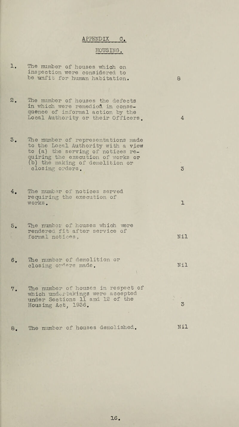 HOUSING. The number of houses which on inspection were considered, to be unfit for human habitation. The number of houses the defects in which were remedied in conse¬ quence of informal action by the Local Authority or their Officers. The number of representations made to the Local Authority with a view to (a) the serving of notices re¬ quiring the execution of works or (b) the making of demolition or closing orders. The number of notices served requiring the execution of works. The number of houses which were rendered fit after service of formal notices. The number of demolition or closing orrlors made. The number of houses in respect of which undertakings were accepted under Sections 11 and 12 of the Housing Act, 1936. The number of houses demolished
