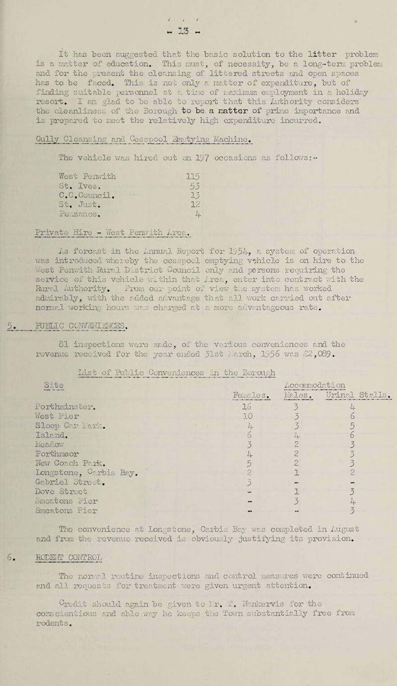 13 / It has been suggested that the basic solution to the litter problem is a matter of education. This must, of necessity, be a long-term problem raid for the ..resent the cleansing of littered streets and open spaces has to be faced. This is not only a matter of expenditure, but of finding suitable personnel at a time of maximum employment in a holiday resort. I am glad to bo able to report that this Authority considers the cleanliness of -tire Borough to be a natter of prime importance and is prepared to meet the relatively high expenditure incurred. Gully Cleansing and Cesspool Emptying Machine. The vehicle was hired out on 197 occasions as follows: - West Penwith 115 St. Ives. 53 C.C. Council. 13 St. Just. 12 Penzance. A Private Hire - Jest Penwith Area. was its forcast in the Annual Report for 155.A, a system introduced whereby the cesspool emptying vehicle is of ope rat ion on hire to the .vest Penwith Rural District Council only and persons requiring the service or this vehicle within that Area, Rural Authority. Prom our point of view enter into contract with the tre system has worked admirably, with the added advantage that all work carried out after normal working hours was charged at a more advantageous rate. 5. PUBLIC CCaWBNIENCES. 81 revenue inspections were received for the mc.de, of the various conveniences and the year ended. 31st A,arch, 195o was 22,089. List of Pul:lie Conveniences in the Borough Site Pe.iic.le s. Porthminster. 16 West Pier 10 Sloop Car Park. A Island. 6 Meadow 3 Porthneor A New Coach Park. 5 Longstone, C~rbis Bay. 2 Gabriel Street. 3 Dove Street Smeatons Pier Smeatons Pier - Acc ommoclat i on Males. Urinal Stalls. 3 3 3 A 2 2 2 1 A 6 5 6 3 3 3 2 1 3 3 4 3 The convenience and from the revenue at Longstone, Carbis Bay was completed in August received is obviously justifying its provision. 6. RODENT CONTROL The nor al routine inspections and control measures were continued and all requests for treatment were given urgent attention. Credit should again bo given to Lr. f. Nankervis for the conscientious and able wry he keeps the Town substantially free from rodent s.