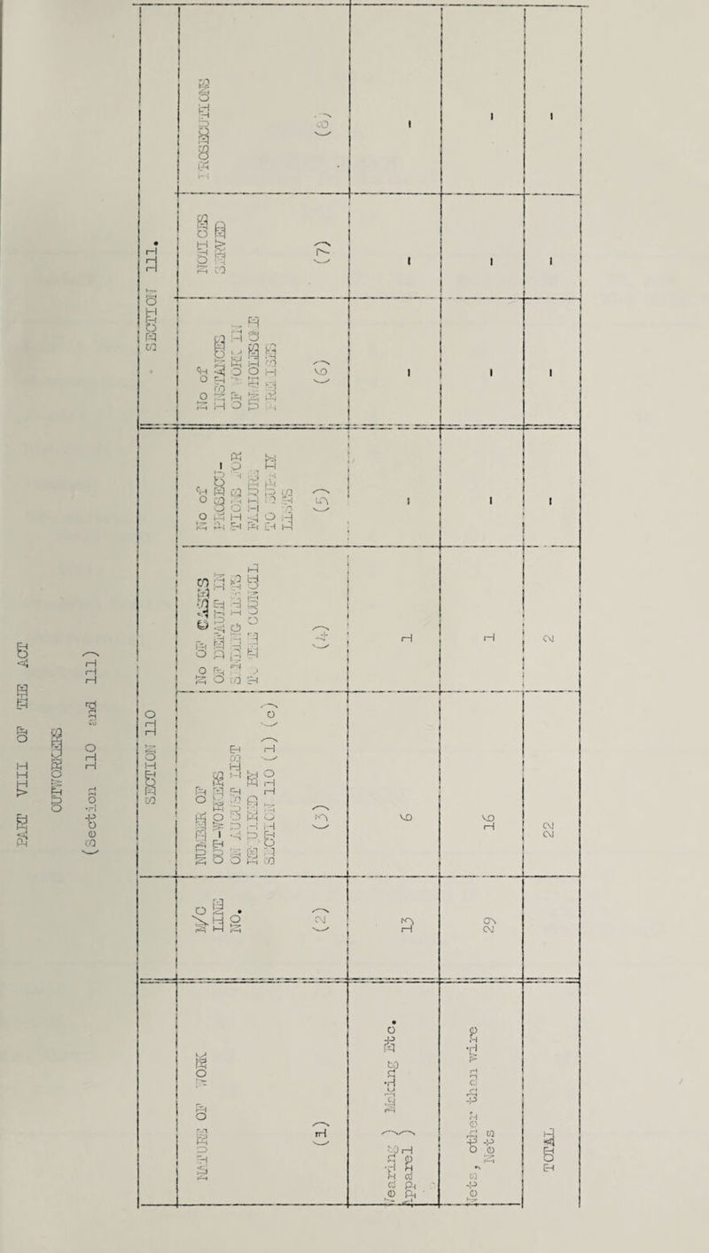 PART VIII OP THE ACT i—1 H H S § s H H o i—, /—i P 3 O •rl -P O 0 in