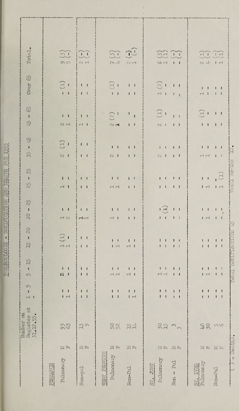 • rH (0 fA 1 -p V_O_r o Eh OM LA LA MO fn H 1 (D £ 1 1 LA MO 1 1 1 —J CM H !9 H 1 1 ^— LA CM 1 (A LA LA 1 I 1 LA CM H 1 LA CM » ! i 1 O CM H CM O CM 1 H 1 9 ! HH LA rH 1 1 1 LA W 1 LA 1 1 H 1 1 H «S , O h LA <D LA Pi -p • <D W CM rg -H H \B$h ■S Cn A s t3 § Ph r~T I I I CM H ! I ' » ! I I tA C7\ M3 5 PH 6 t I H I I I I 1 I I I I 1 I r-h H I I I I I I I I I I I I fA CT\ H 3 Ph H 3, o EH a I Ph to, | r- -4 cm h H I *v_/ I I CM 1 CM rH I I CM I I I rH rH I I rH 1 I I I i—I I I H H I I I I O CM LA LT\ ^ PH d g Cl I I I I I l I i I I I 1 I I H 1 I I H I I I I rH LA -4 H H I § I I i i ! EH CO P-1 CO IA H 11 MO H II CM | || Hi i . H I —' I I CM I II II It CM I I I II II II II I H II II II II II II II I I H H I I I I I I I I I I I I OiA (P, fA rH rA Ph Ph & d g t I HI I H cm -4 l H { il li HI II HI II I I I I I I rH H I I I H I I I H II I t I rH I I I I I I I I I I Q O LA MO -3- to, a Ph Ph « a n & o R § § CO I o m I r-< !-p cj <D fd c JO 0 Eh s o H J-3 cj O fcH ■H H •8 H Gj _p o Eh rn .4 -p ri O q